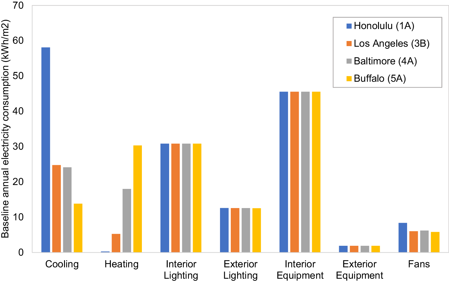 Potential of artificial intelligence in reducing energy and carbon 