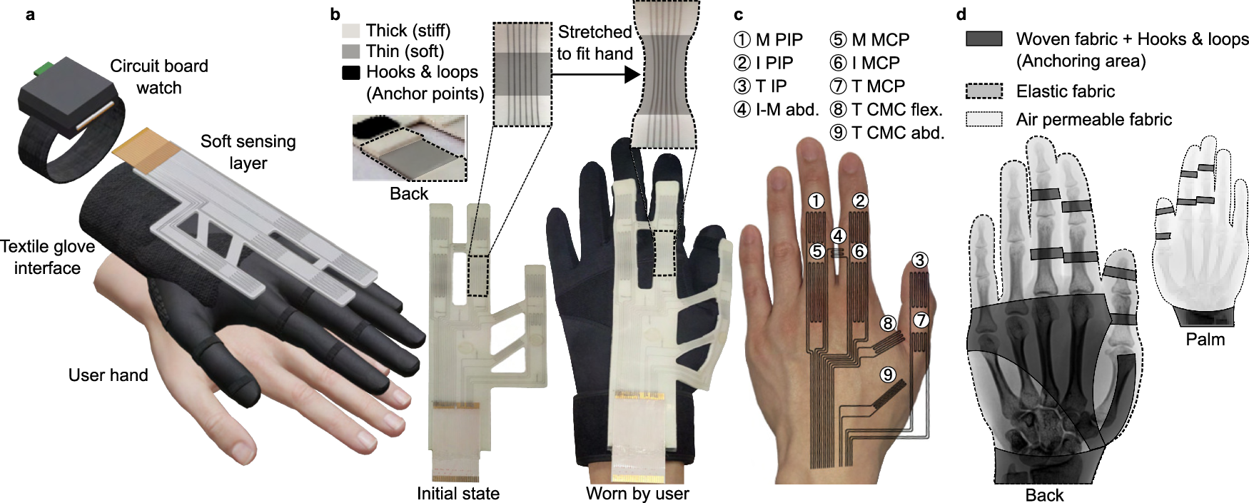 Stretchable glove for accurate and robust hand pose reconstruction