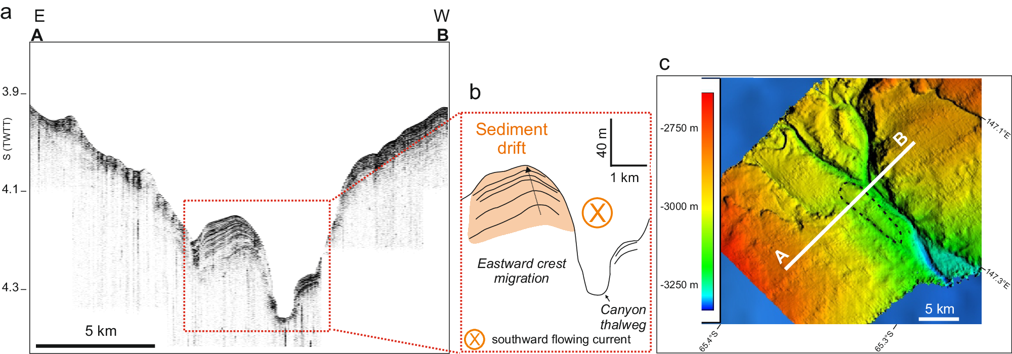 Fig. 3: TOPAS (Topographic Parametric Sonar) profiles collected off Ninnis Glacier.
