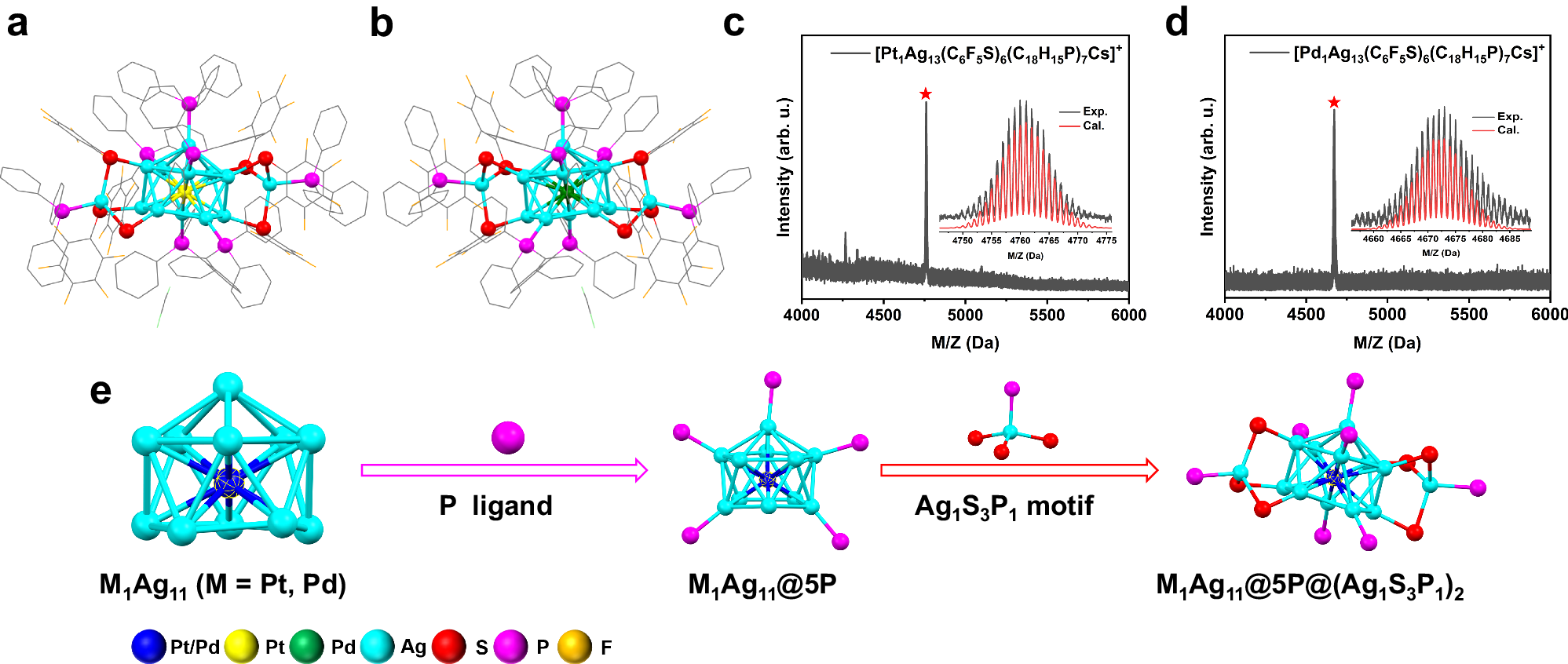 Dual-quartet phosphorescent emission in the open-shell M1Ag13 (M = Pt, Pd) nanoclusters | Nature Communications dual-quartet-phosphorescent-emission-in-the-open-shell-m1ag13-m-pt-pd-nanoclusters-nature-communications