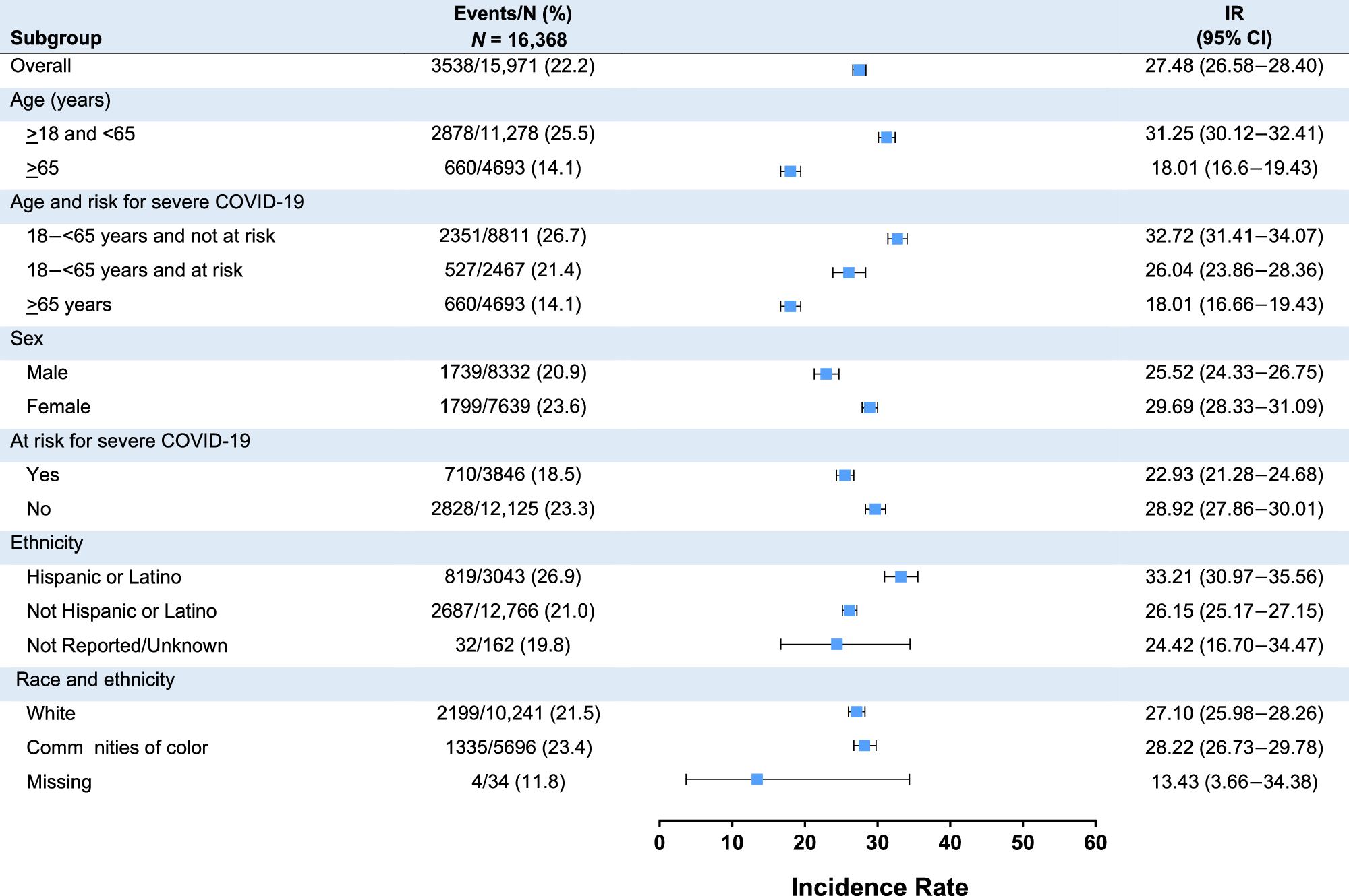 Fig. 2: COVID-19 events based on adjudication committee assessments starting 14 days after booster, across subgroups (Part C per-protocol set).