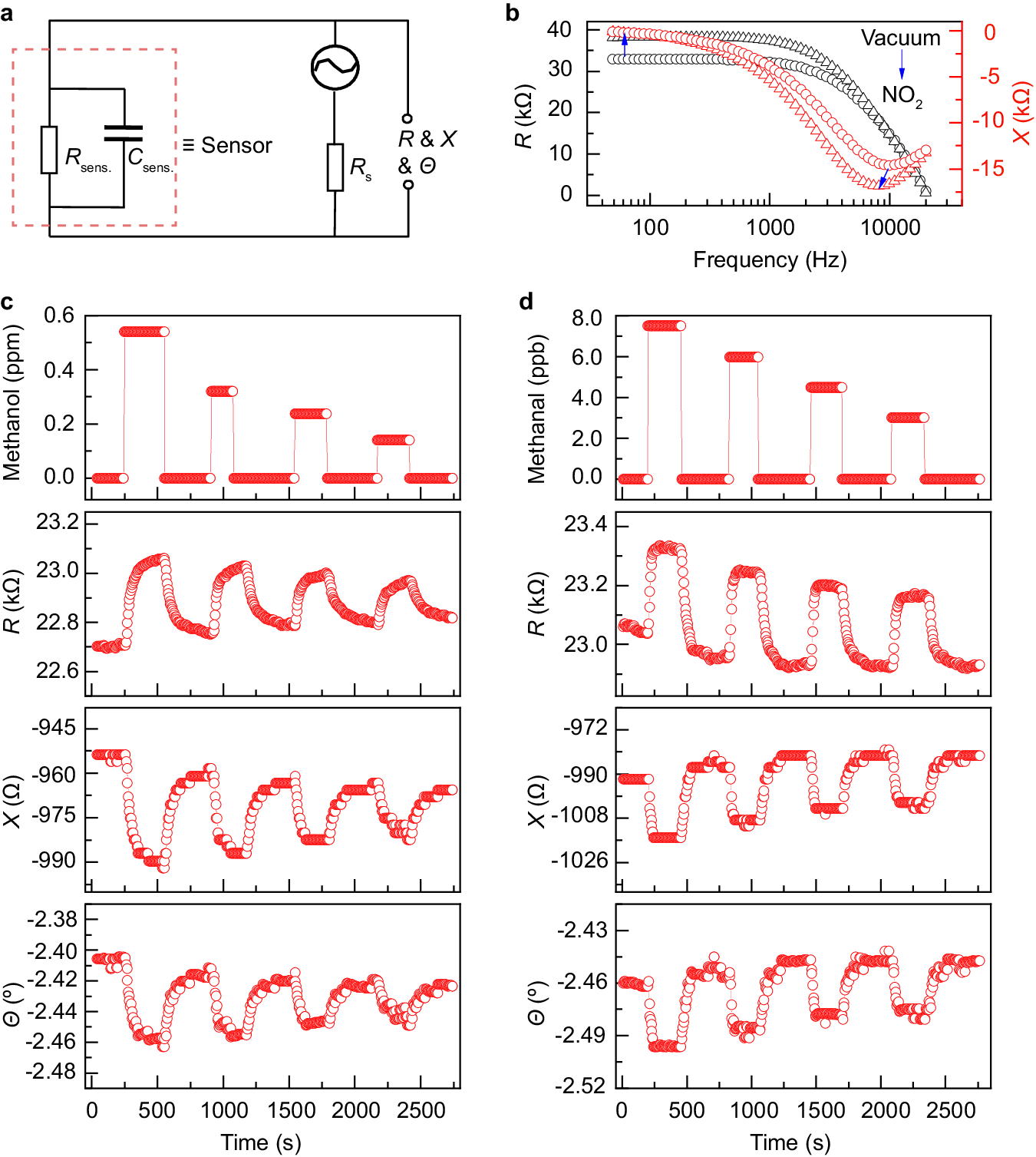 Fig. 3: The simultaneous outputting of multiple sensing signals.
