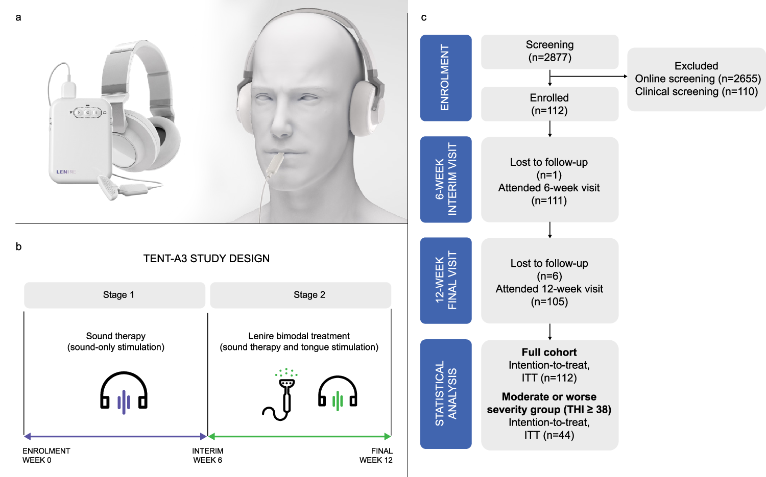 Combining sound with tongue stimulation for the treatment of ...
