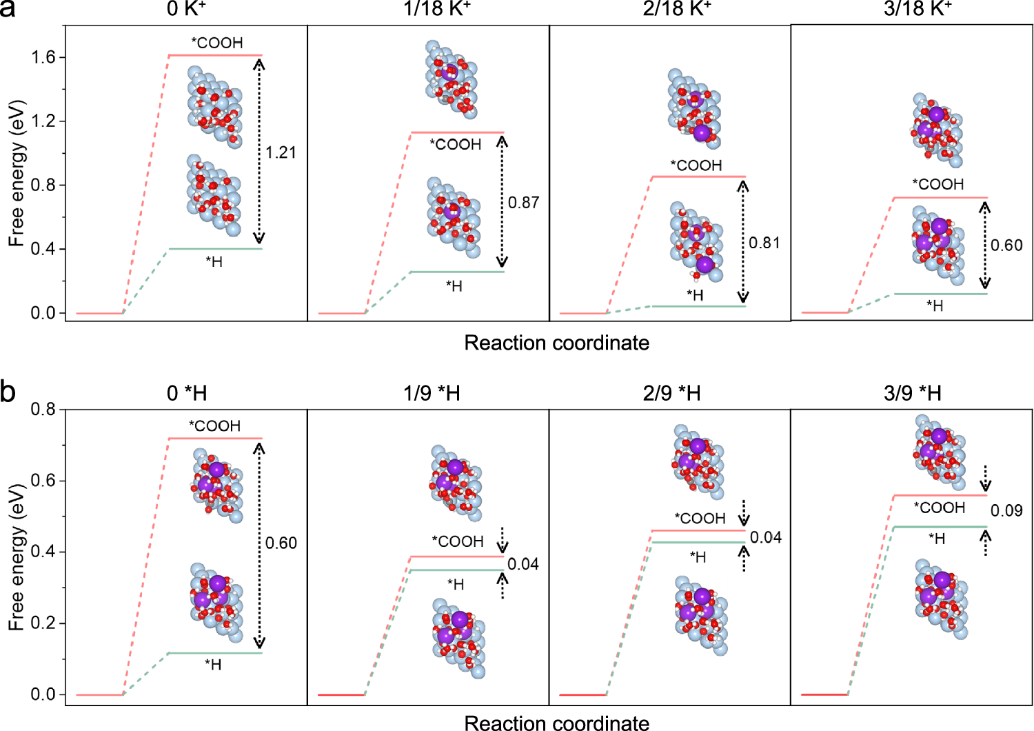 Fig. 7: Theoretical calculations.