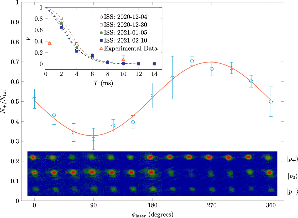 Fig. 2