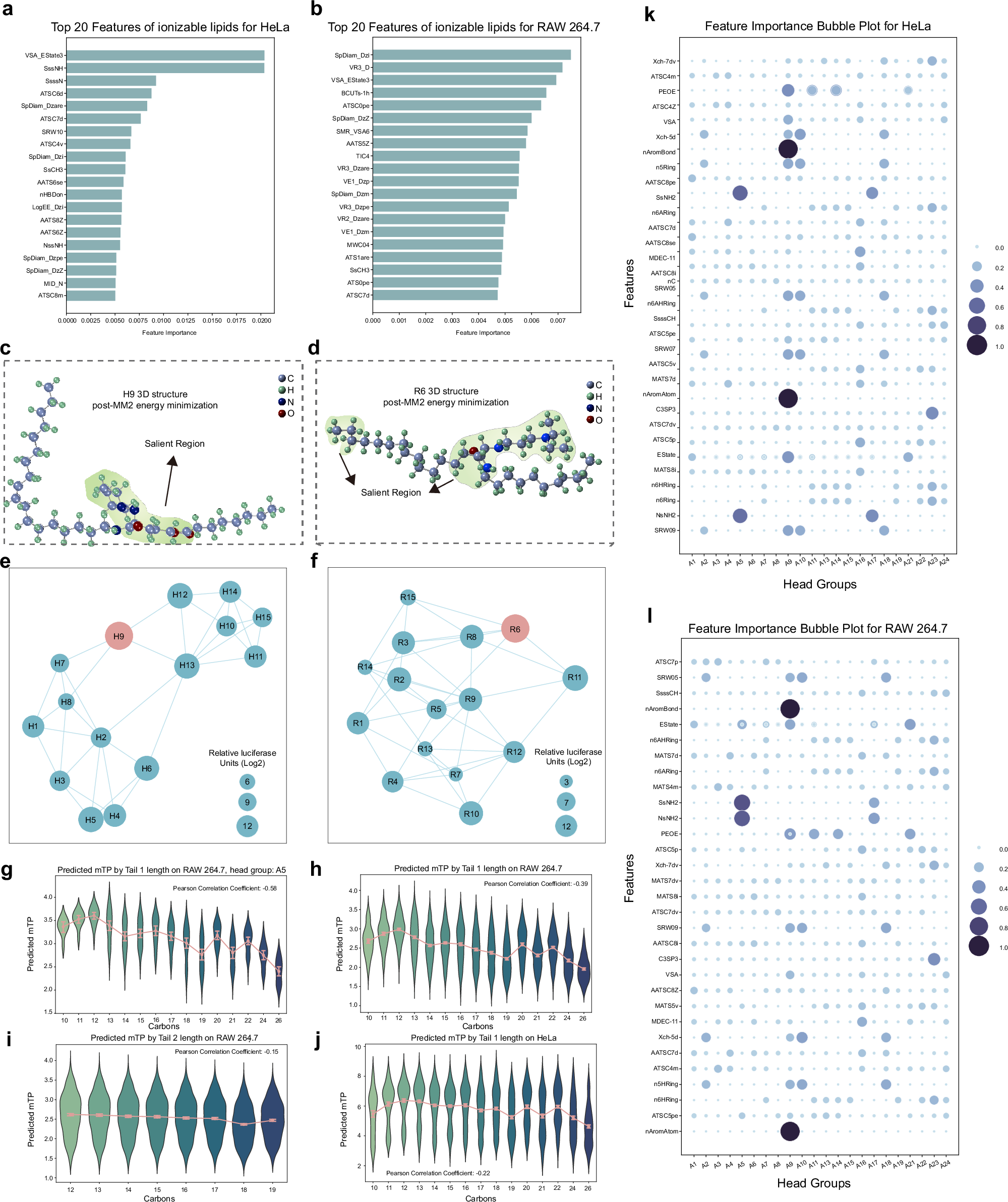 Fig. 5: Model feature explanation and finding.