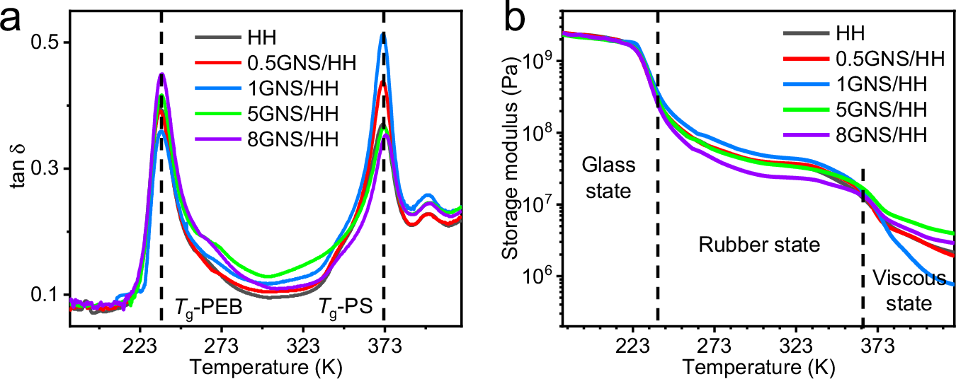 Fig. 3: Relationship between nanofillers loading and s-CE.