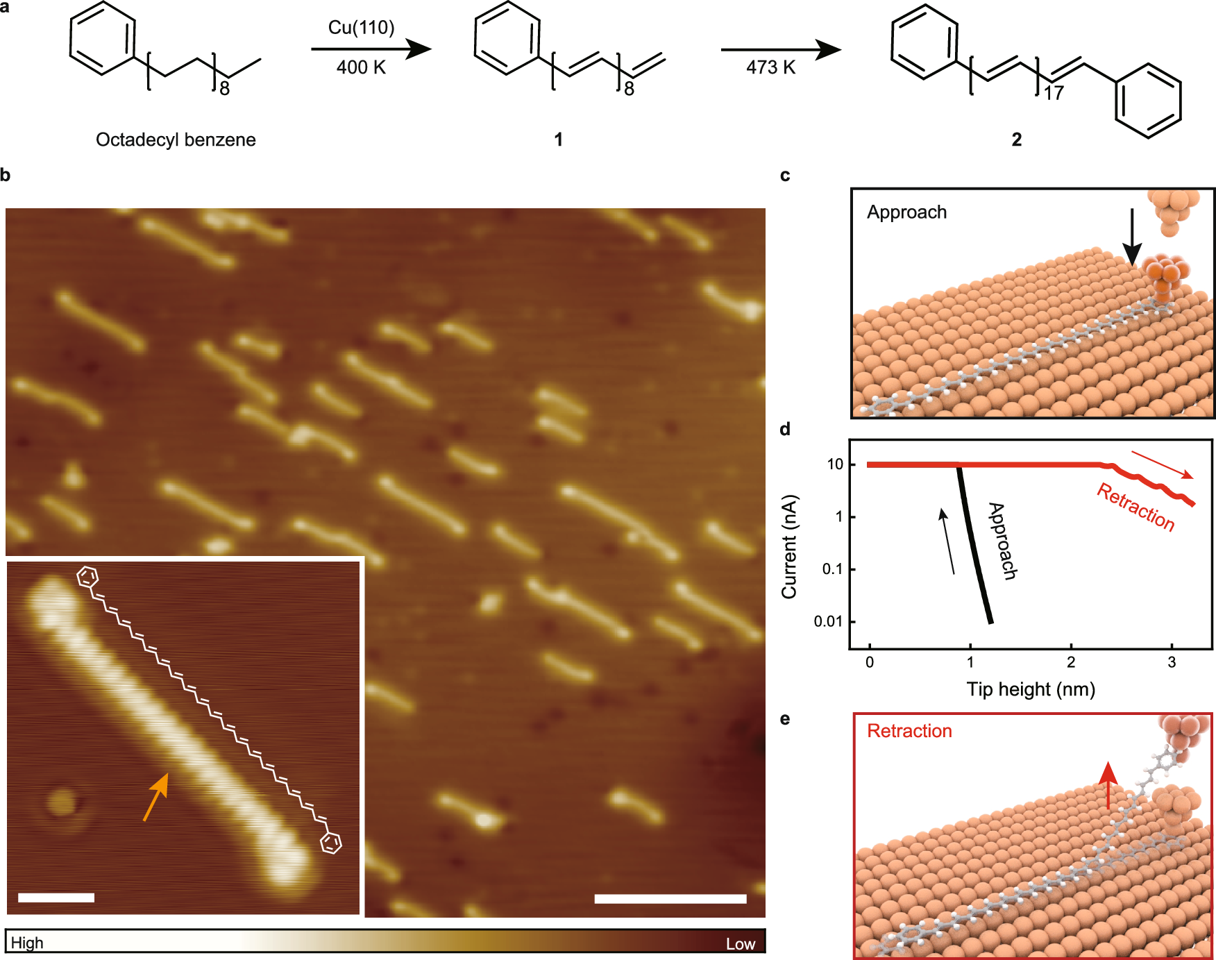 Fig. 1: Surface synthesis and lifting-up process of 2.
