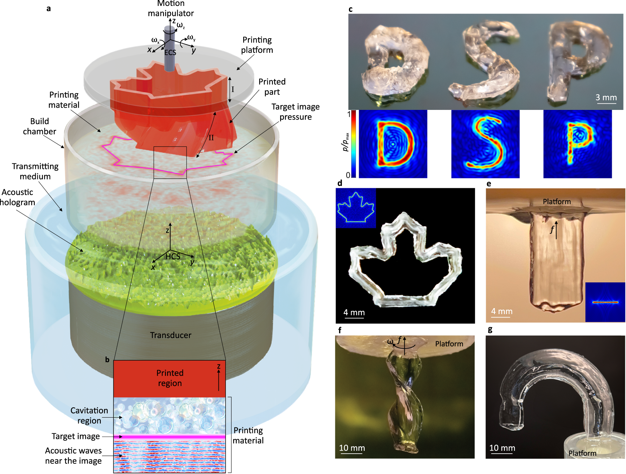 多くの産業に革新をもたらすホログラフィック 3D プリント技術 (Holographic 3D printing has the potential to revolutionize multiple industries, say Concordia researchers) 多くの産業に革新をもたらすホログラフィック 3D プリント技術 (Holographic 3D printing has the potential to revolutionize multiple industries, say Concordia researchers)
