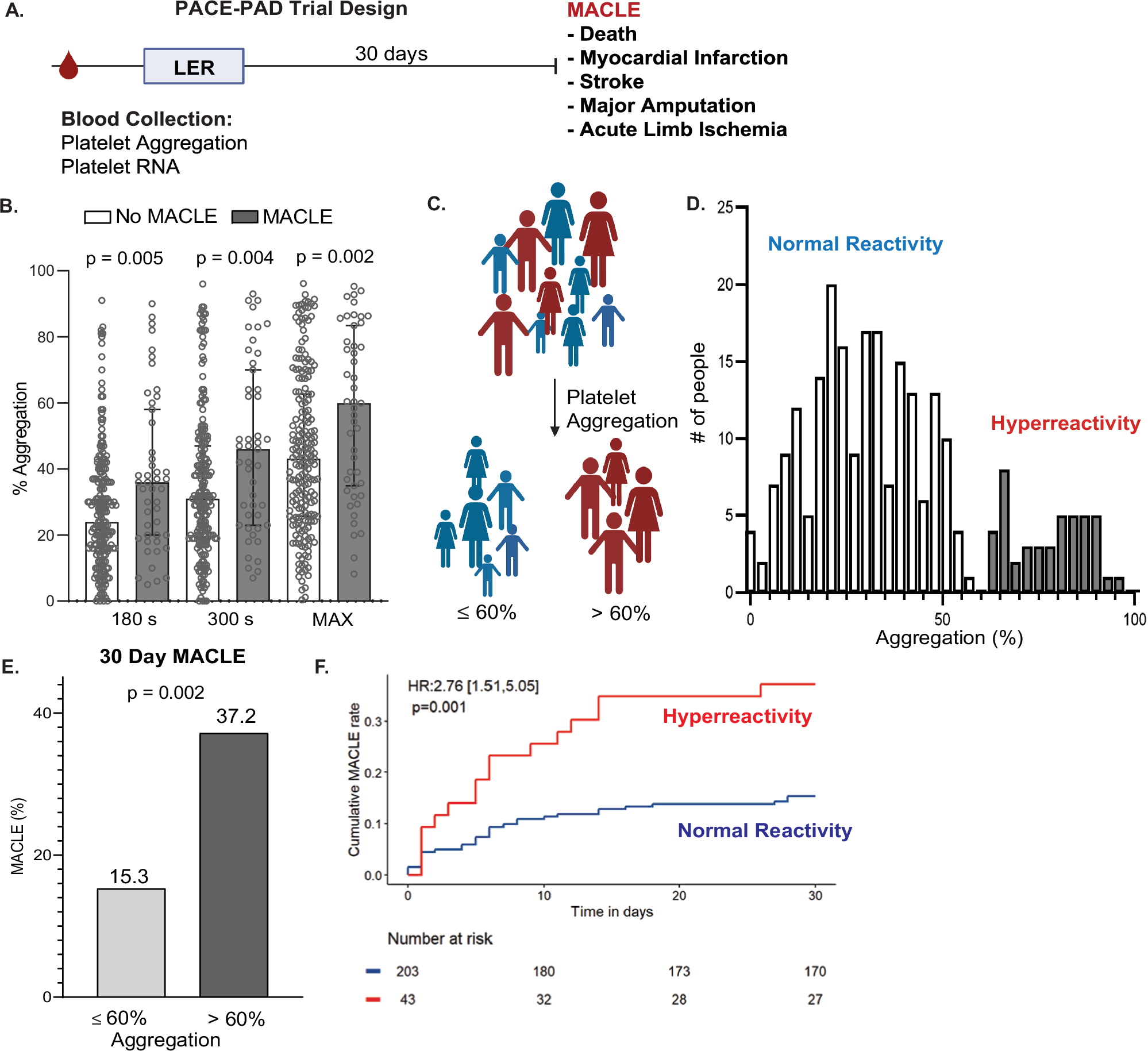 a-platelet-reactivity-expression-score-derived-from-patients-with-peripheral-artery-disease-predicts-cardiovascular-risk-nature-communications
