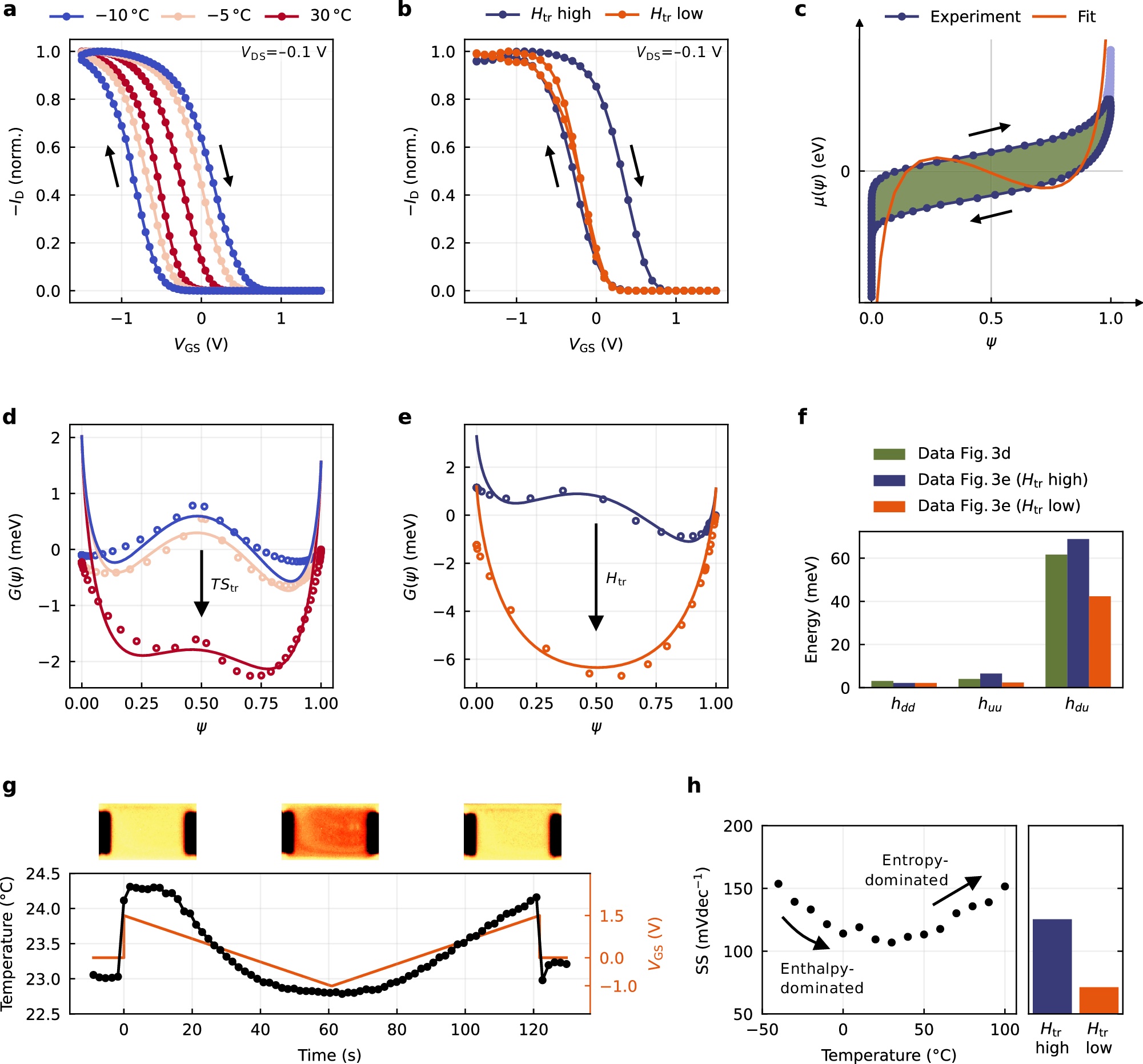 Fig. 3: Experimental validation.