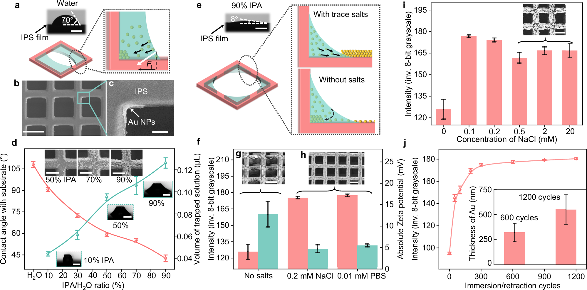 Fig. 2: Nanomaterial assembly dynamics and optimization.