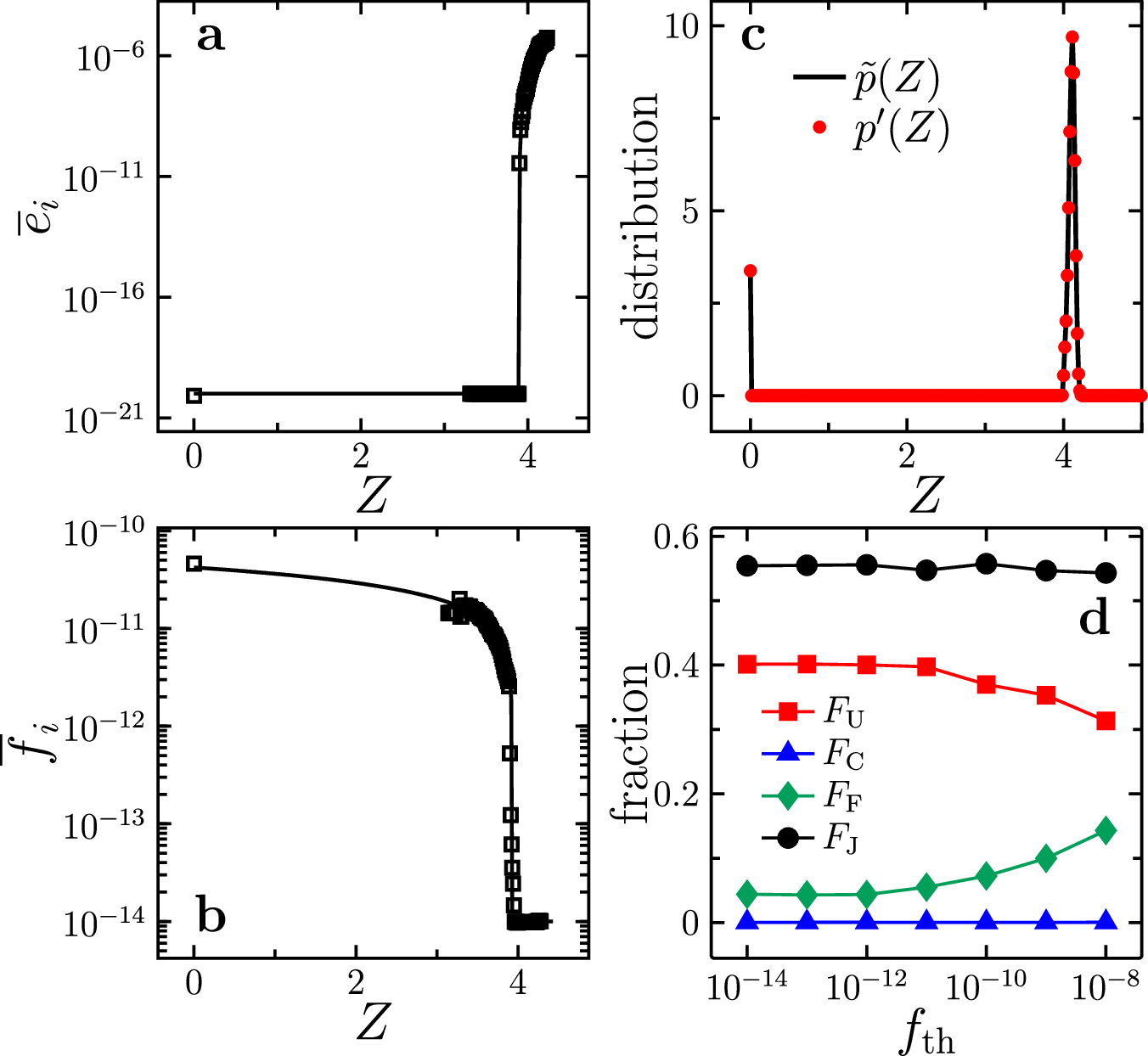 Fig. 4: Stability tests.