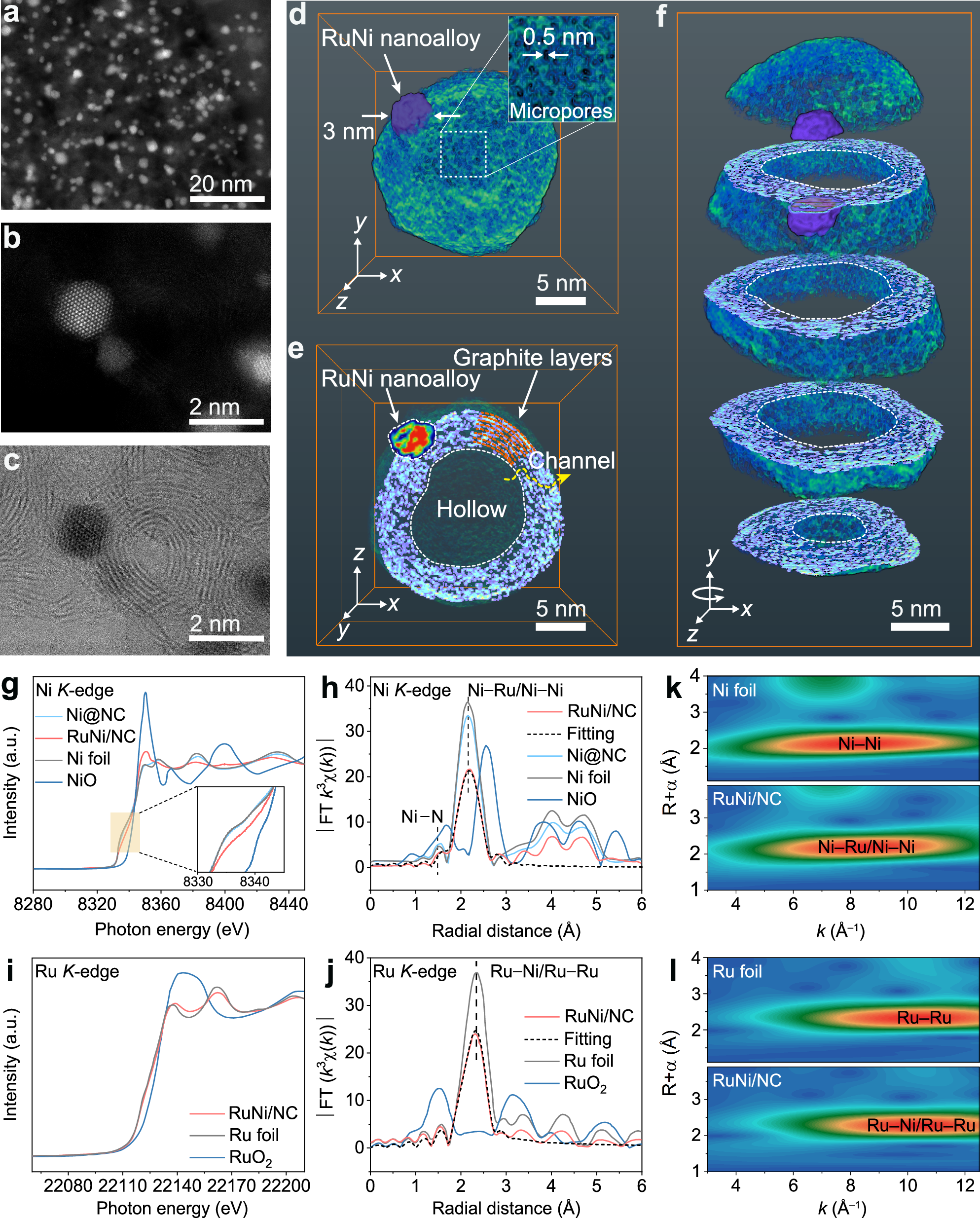 Fig. 2: 3D TEM tomography and ex situ synchrotron XAFS study of RuNi/NC.
