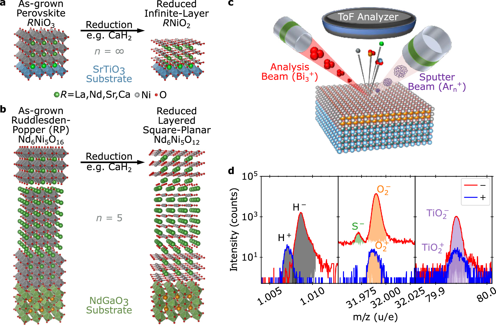 Extensive hydrogen incorporation is not necessary for superconductivity in  topotactically reduced nickelates | Nature Communications