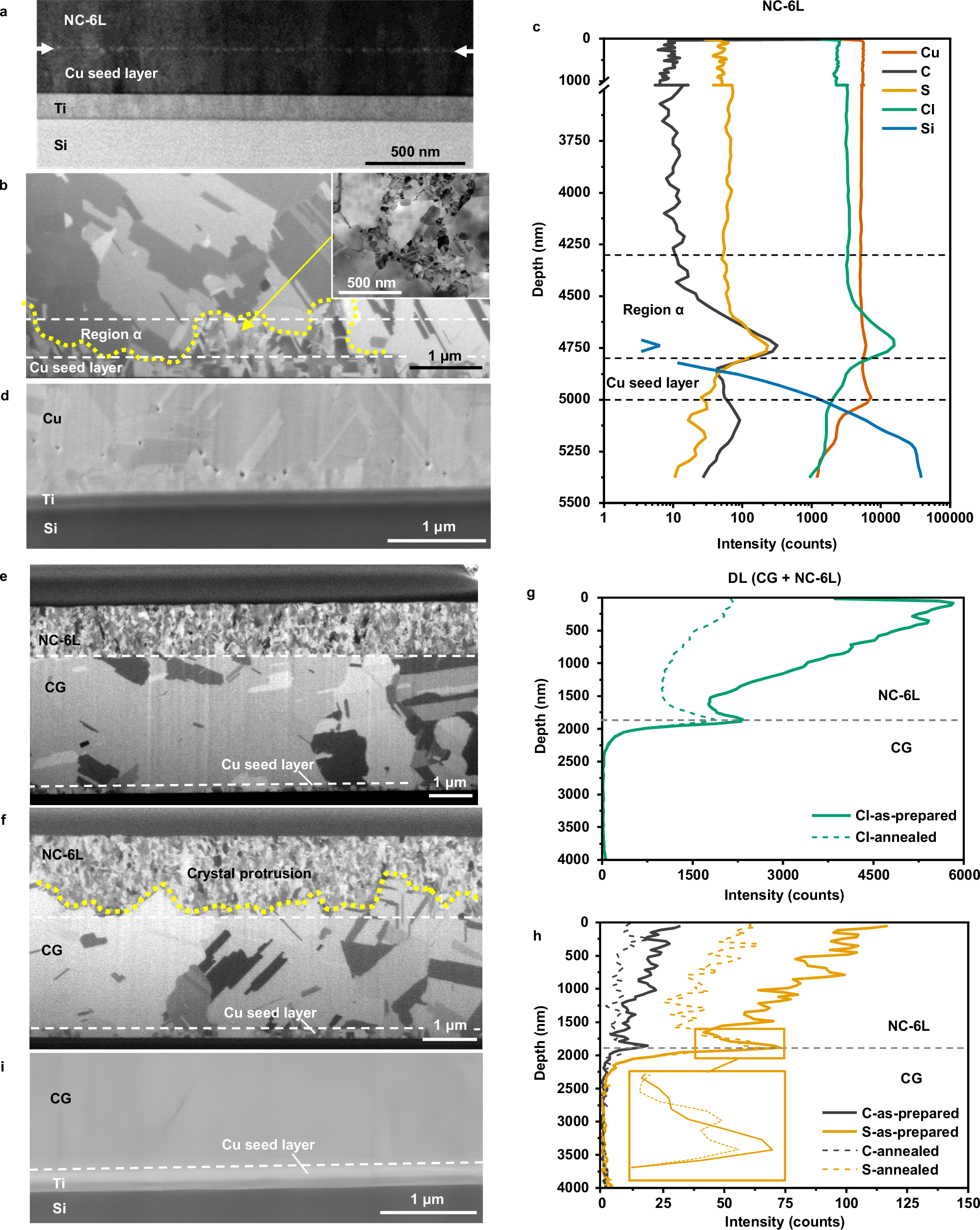 Fig. 3: Design of DL structure.