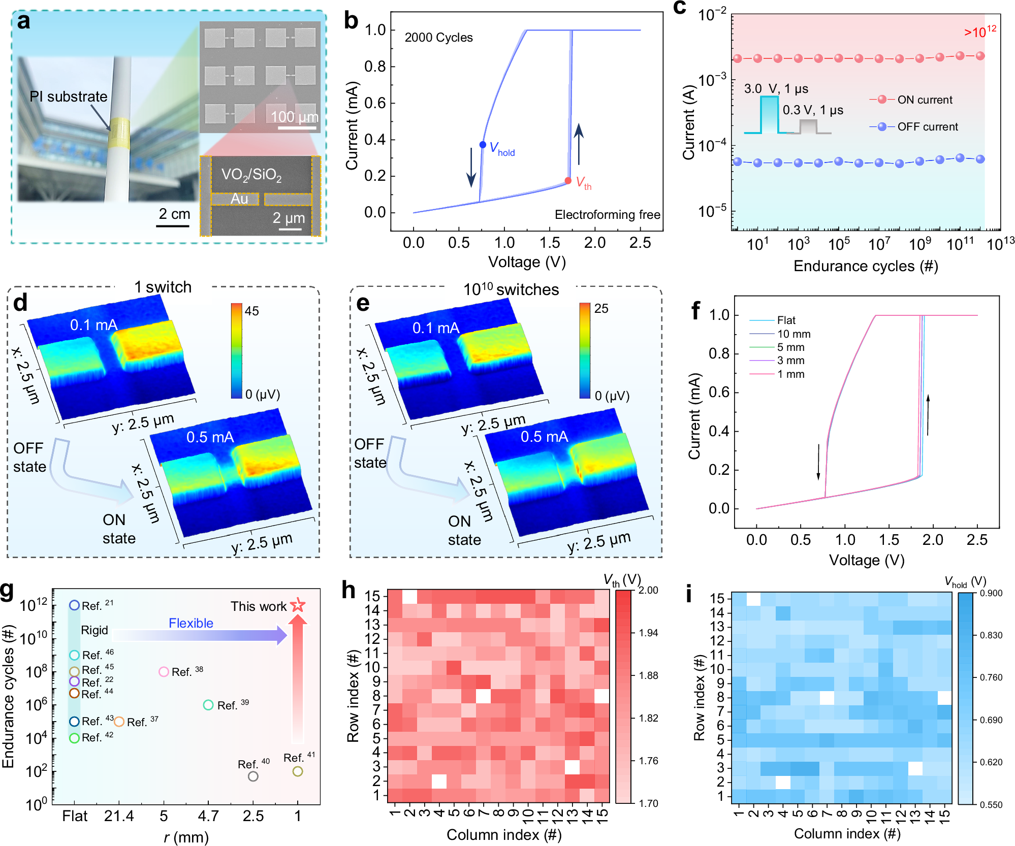 Fig. 2: Structure and electrical characterization of the flexible VO2 memristor.