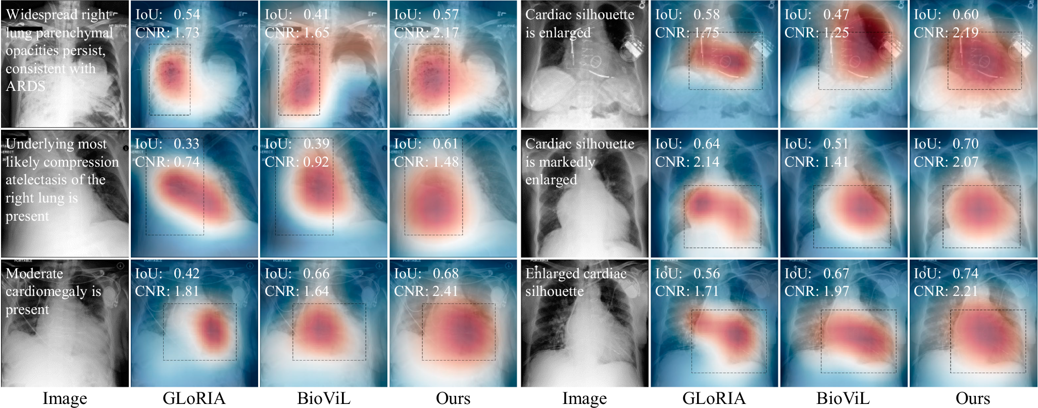 Fig. 2: Qualitative phrase-grounding results when provided with description phrases.