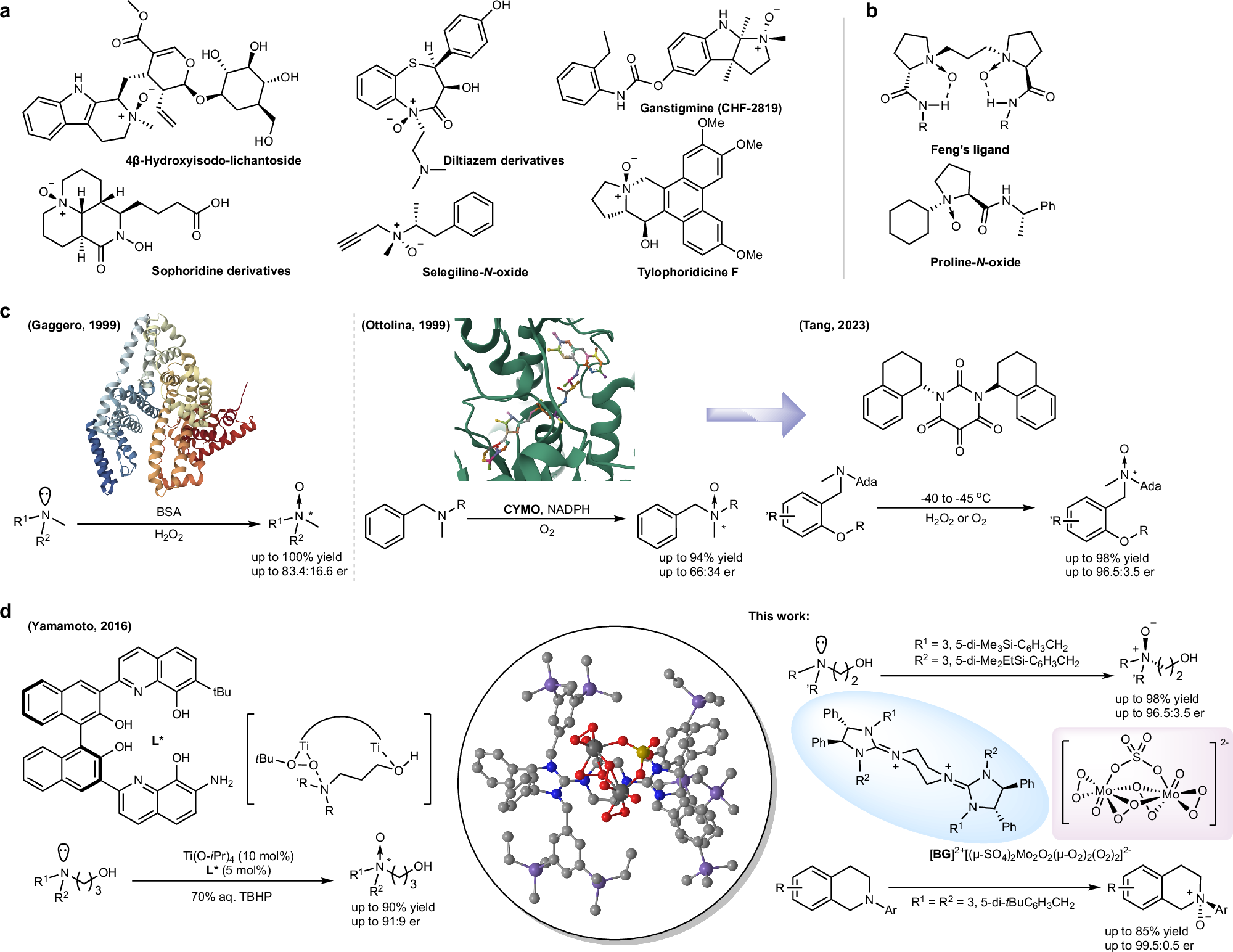 Fig. 1: Background and catalyst development.