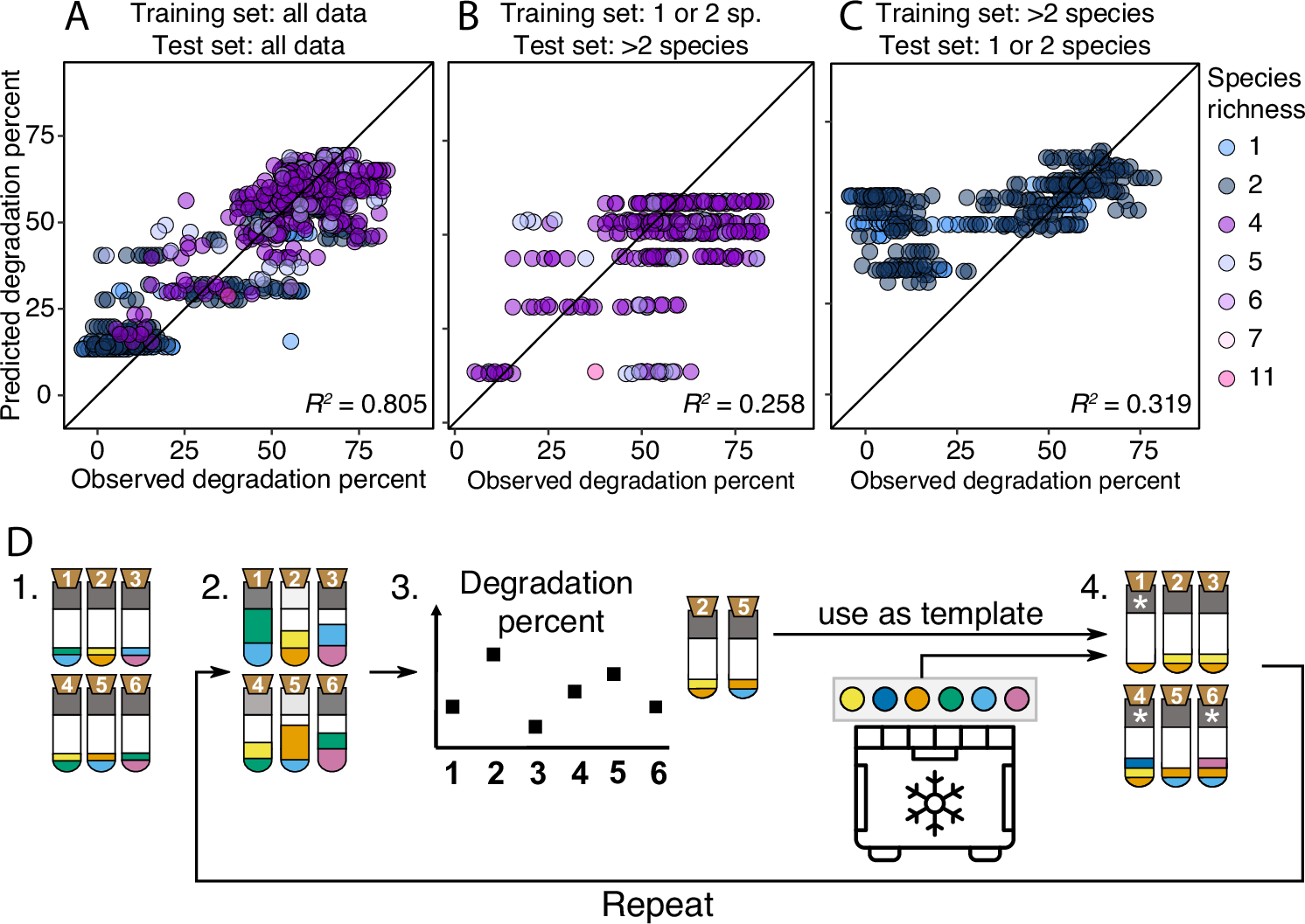 Fig. 5: Alternatives to our proposed method.