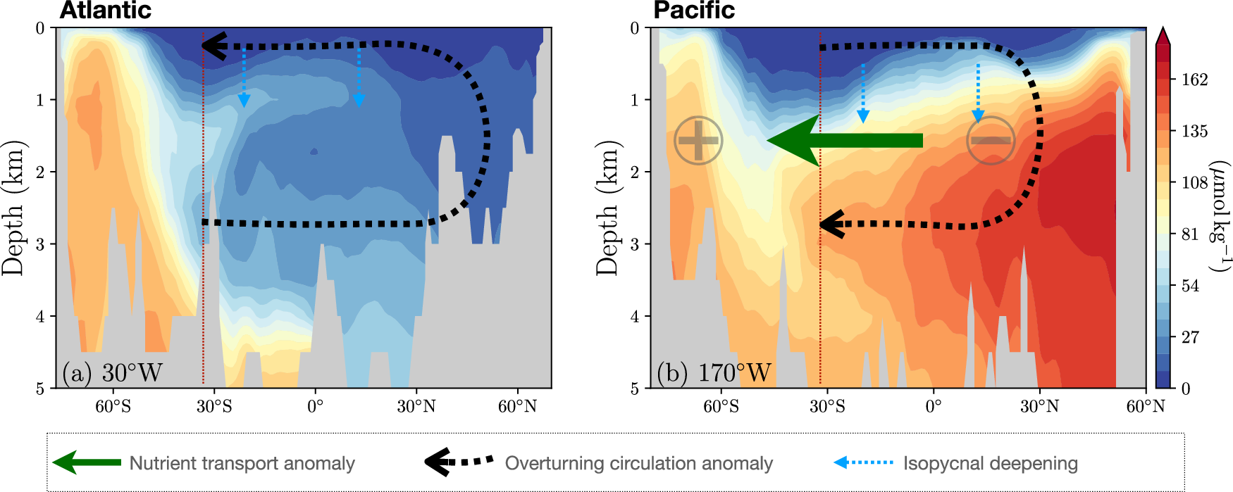 Photograph accompanying Cross-hemispheric overturning outlasts North Atlantic deep-water formation by centuries in two models