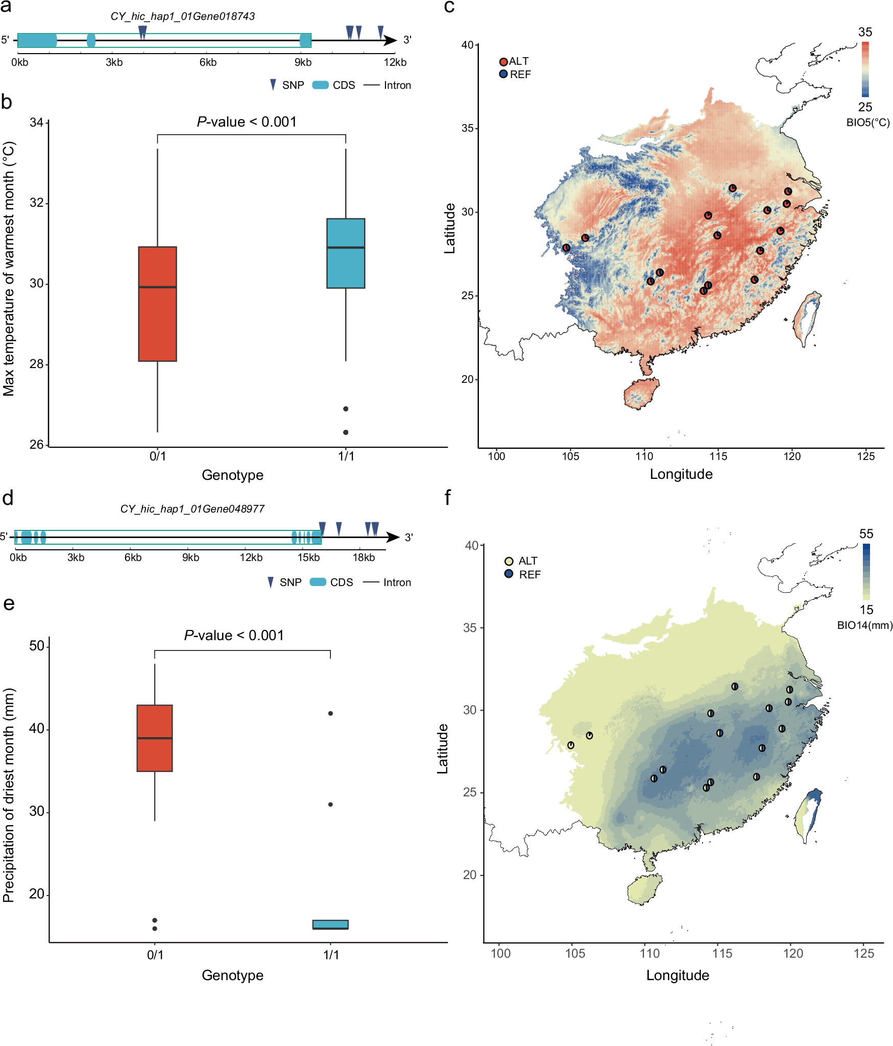 Fig. 4: Variations associated with bioclimatic variables.