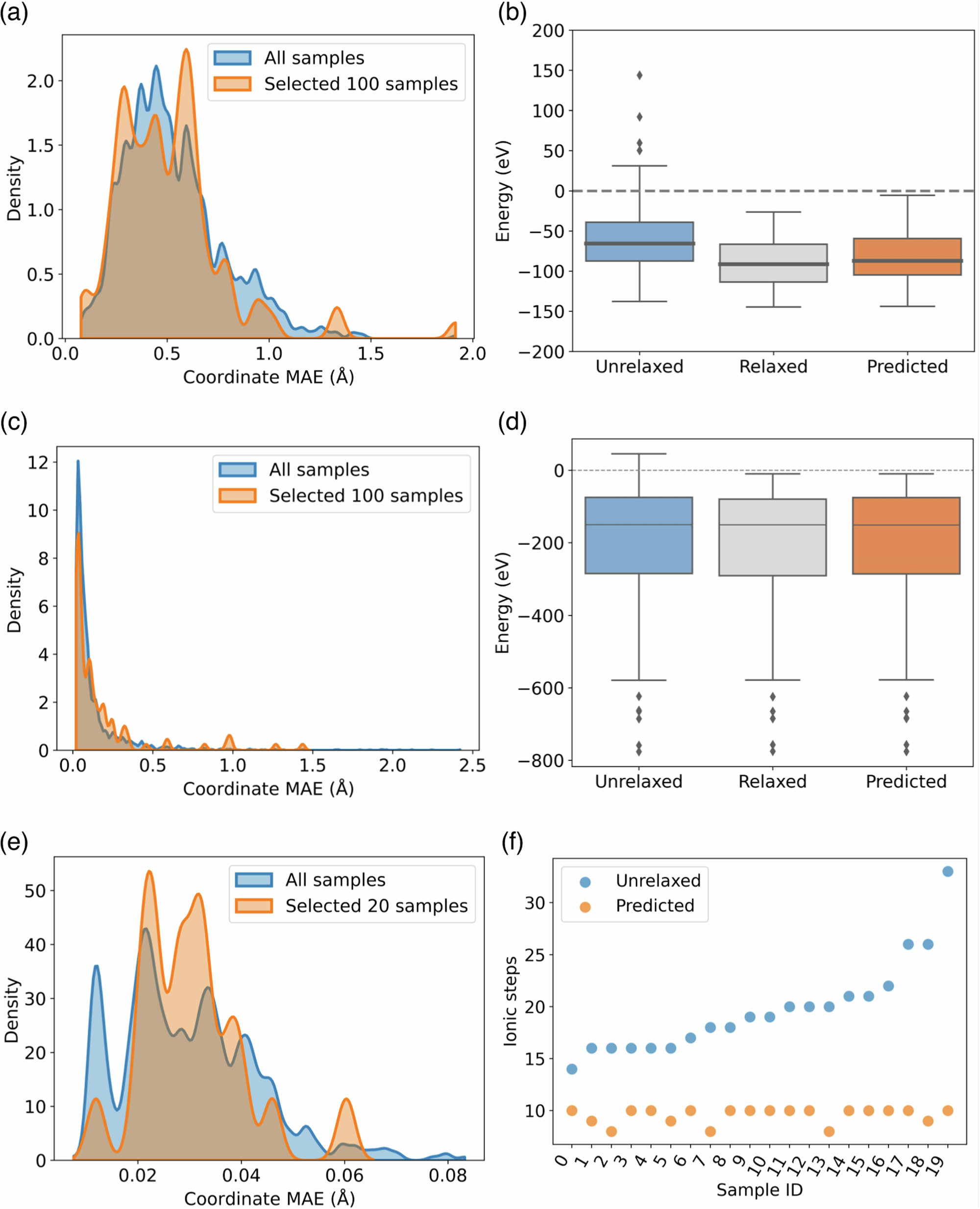 Fig. 4: DFT validations.