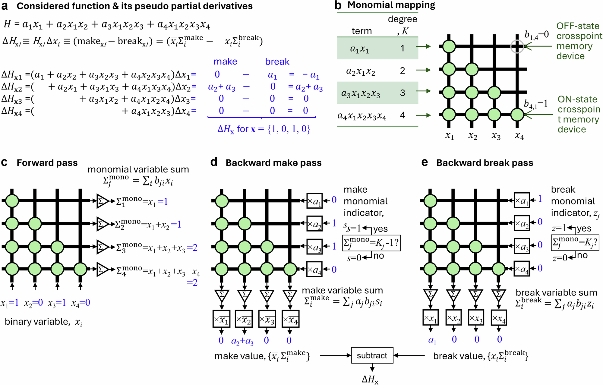 最適化問題を迅速に解くための革新的なハードウェア (Innovative hardware for rapidly solving optimization problems) 最適化問題を迅速に解くための革新的なハードウェア (Innovative hardware for rapidly solving optimization problems)