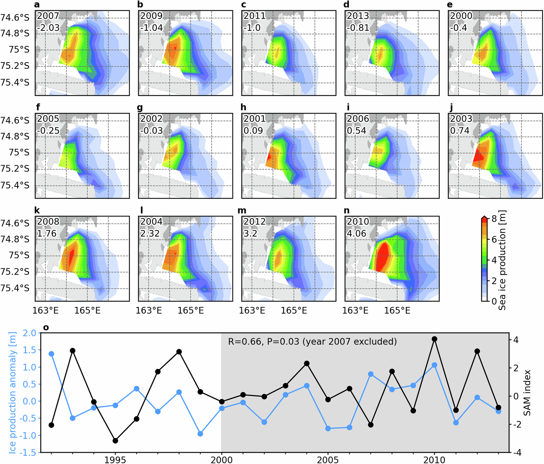 Fig. 3: Link of sea ice production in the Terra Nova Bay polynya with the Southern Annular Mode (SAM).