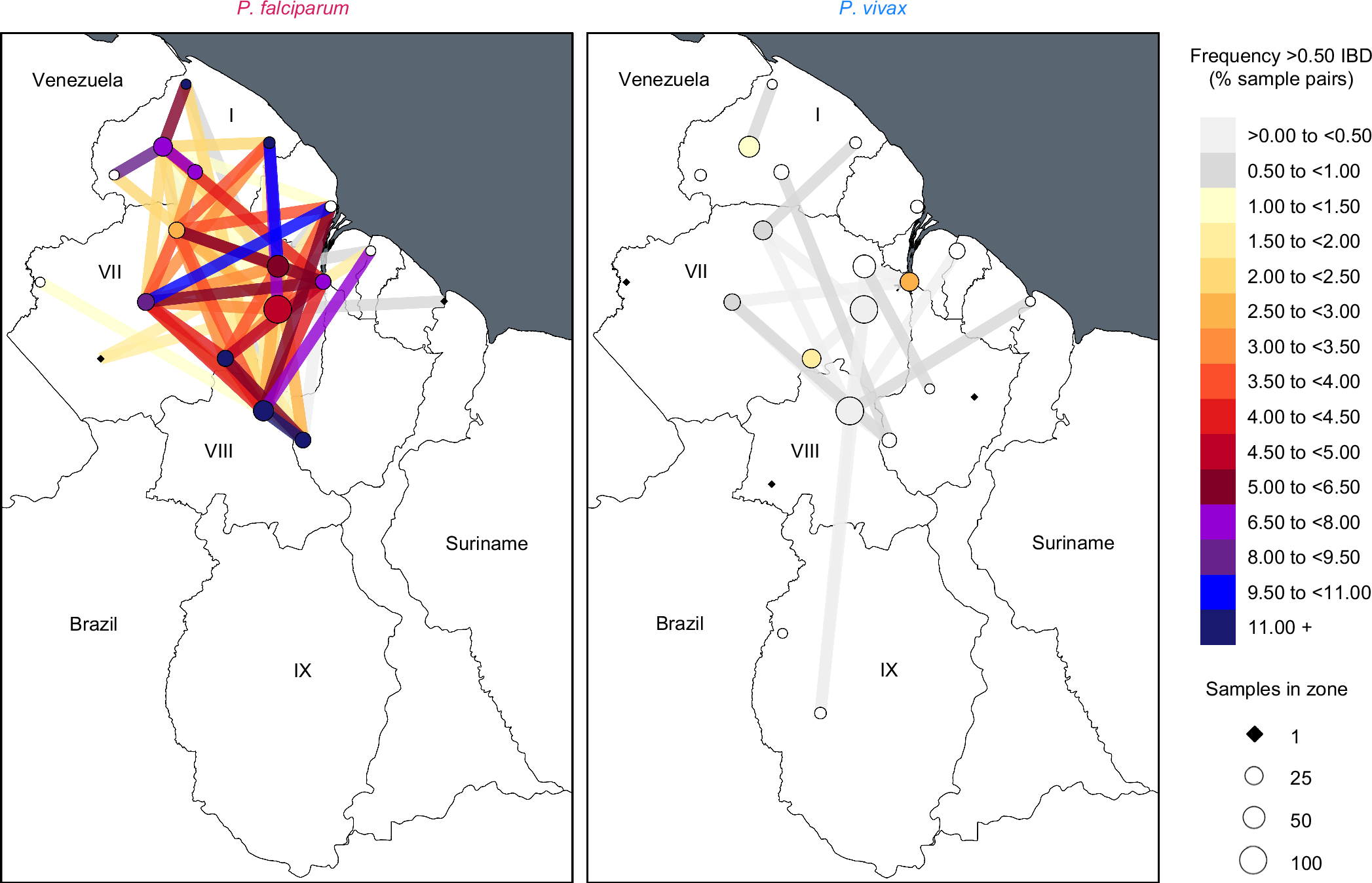 Fig. 4: Frequency of >0.50 IBD within and between epidemiological zones in P. falciparum and P. vivax in Guyana.