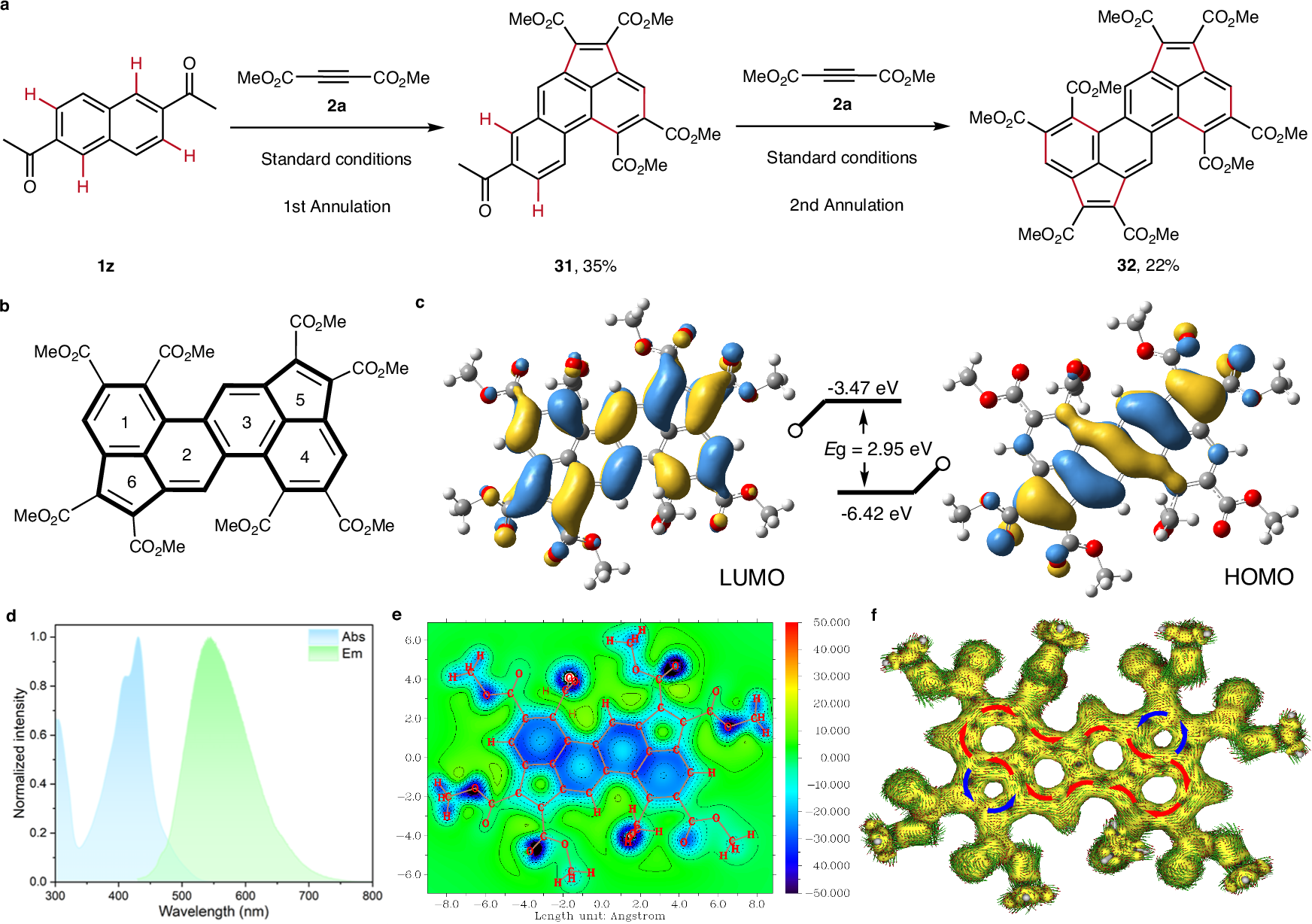 Fig. 4: Bidirectional annulation reaction.