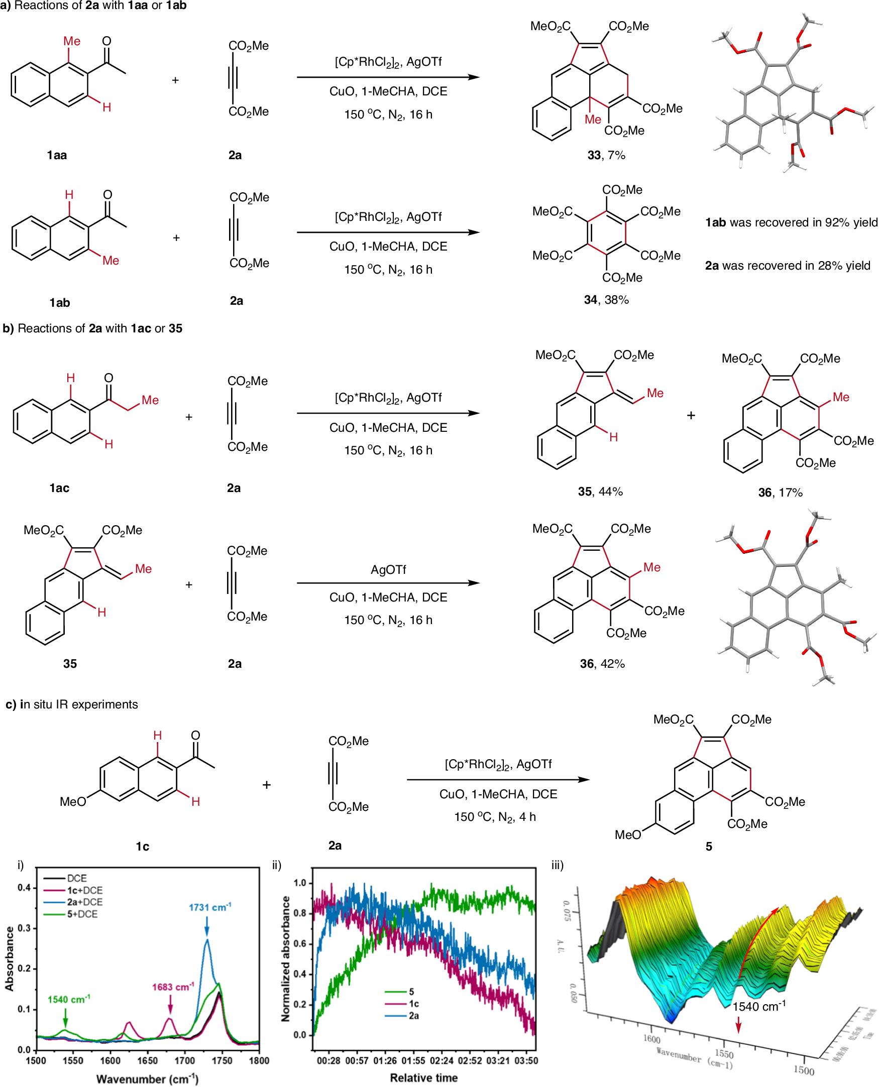 Fig. 5: Mechanism study.