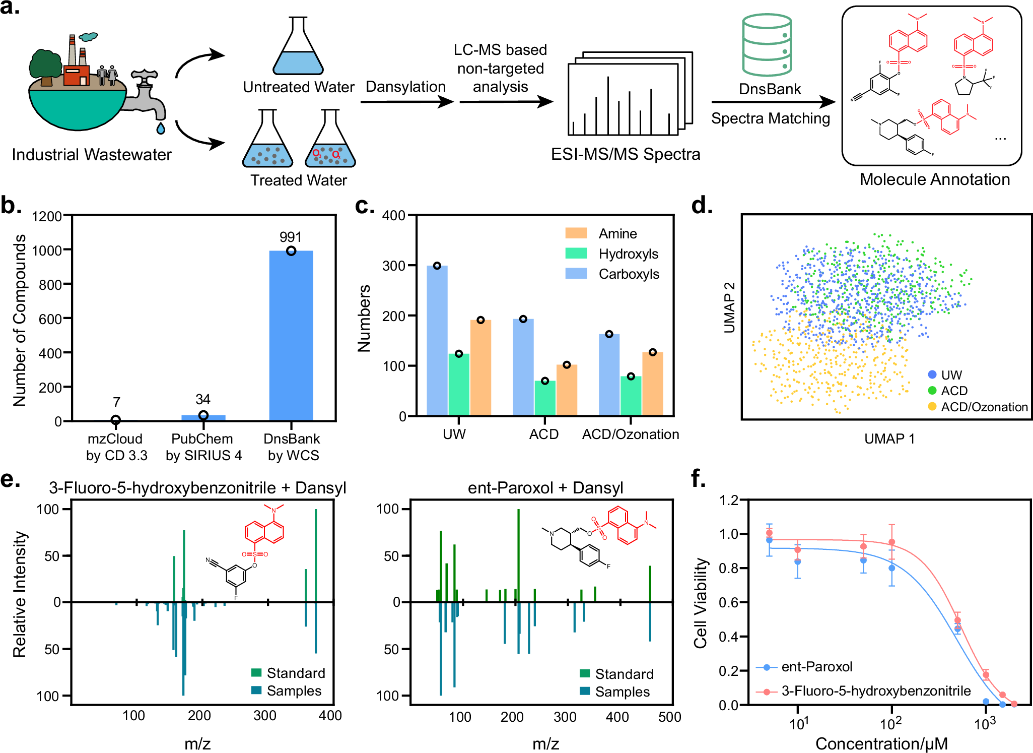 Fig. 4: DeepCDM-assisted environmental non-targeted analysis.