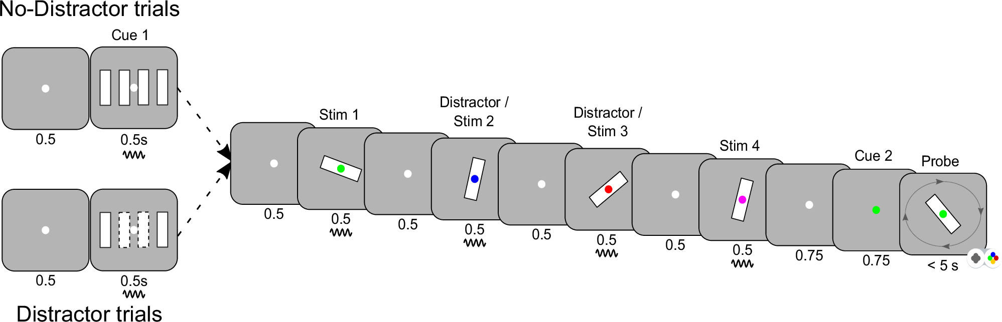 Fig. 1: Experimental design.