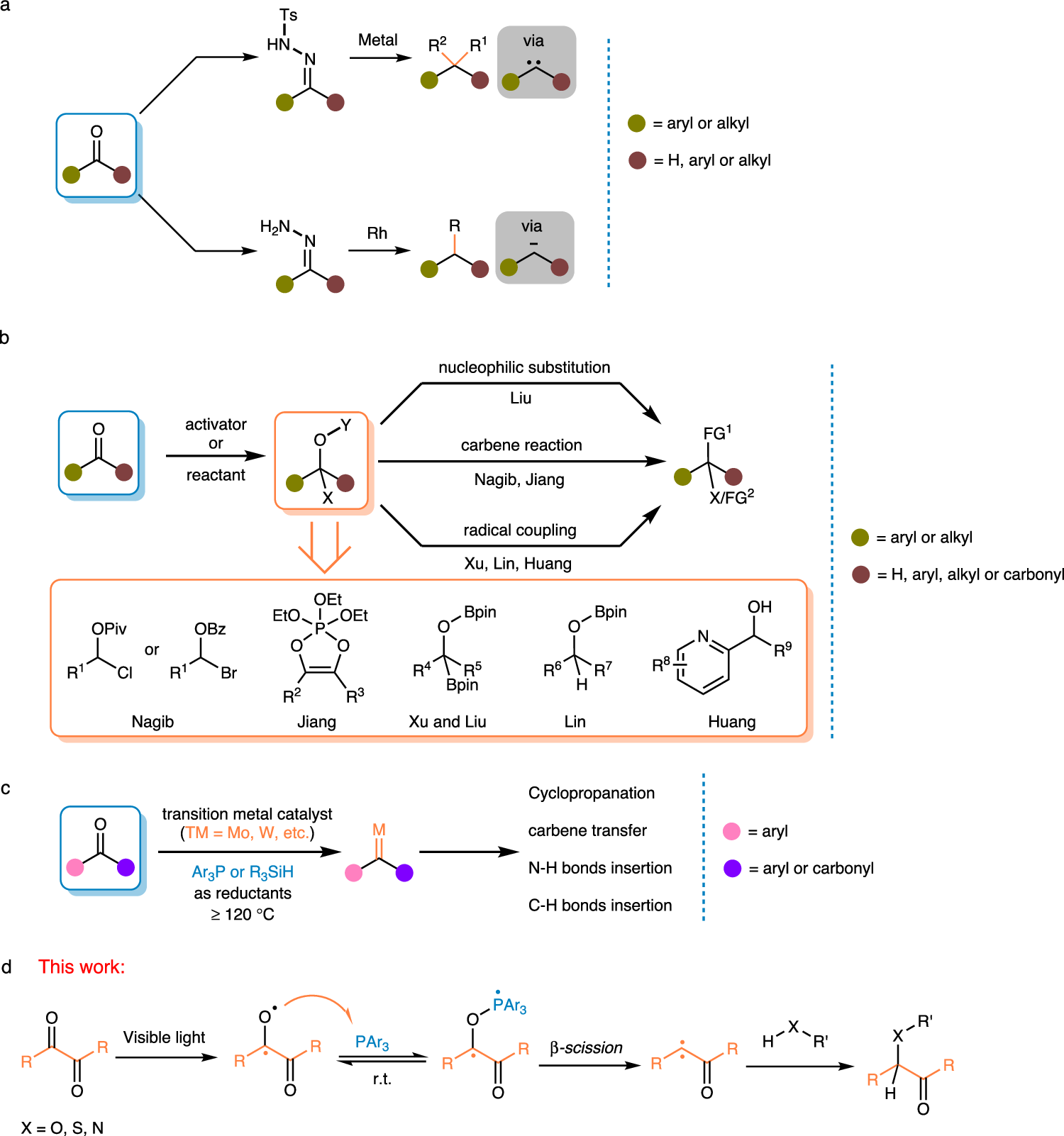 Visible-light-mediated deoxygenative transformation of 1,2-dicarbonyl compounds through energy transfer process | Nature Communications visible-light-mediated-deoxygenative-transformation-of-1-2-dicarbonyl-compounds-through-energy-transfer-process-nature-communications