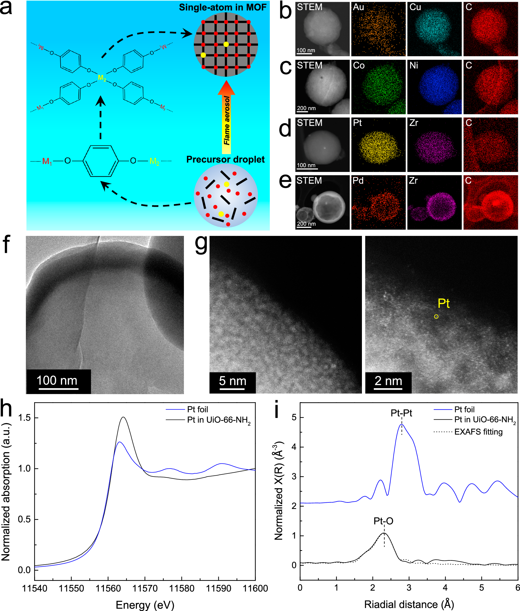 Fig. 5: Kinetic dispersion of single atoms.