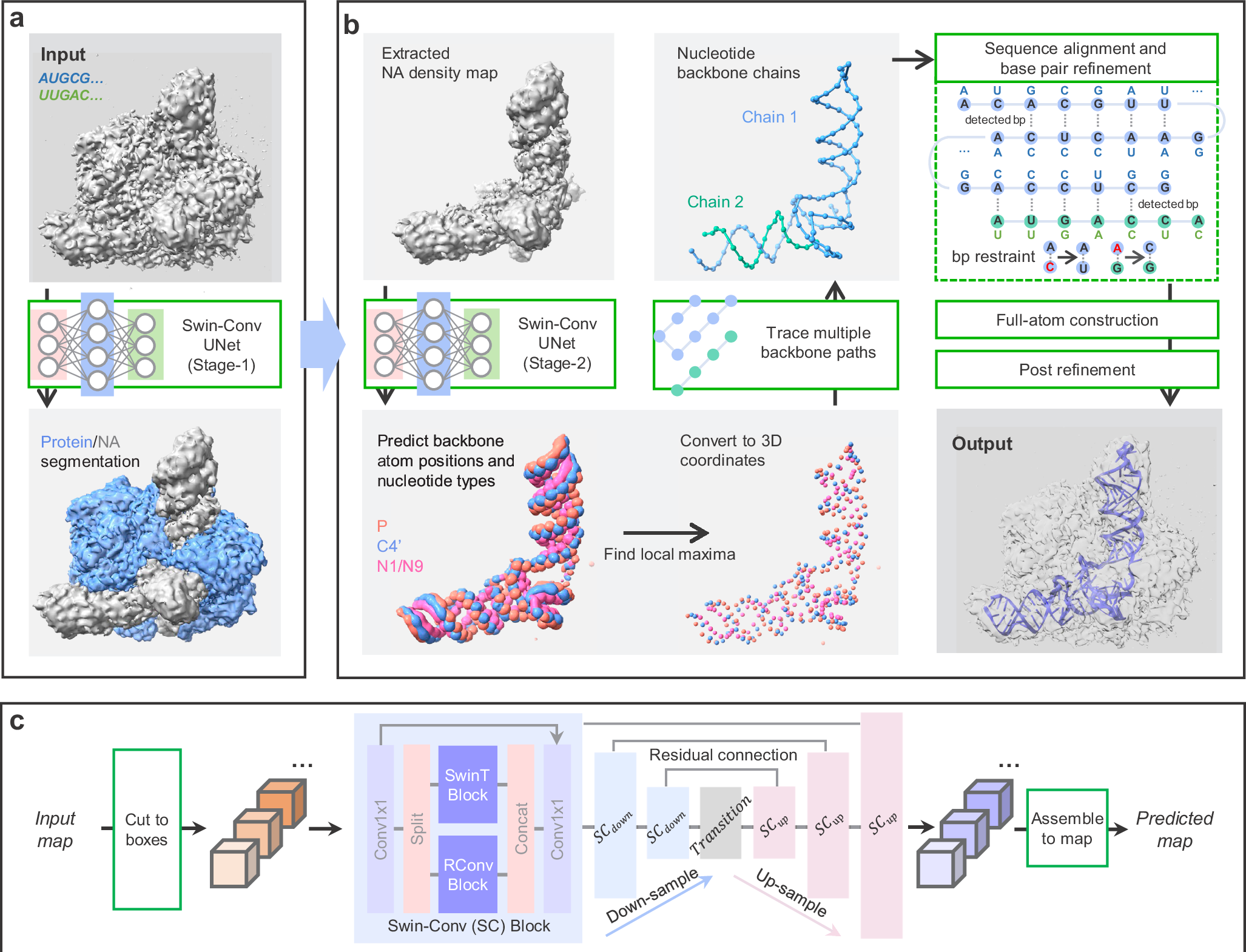 Fig. 1: Overview of the EM2NA framework.