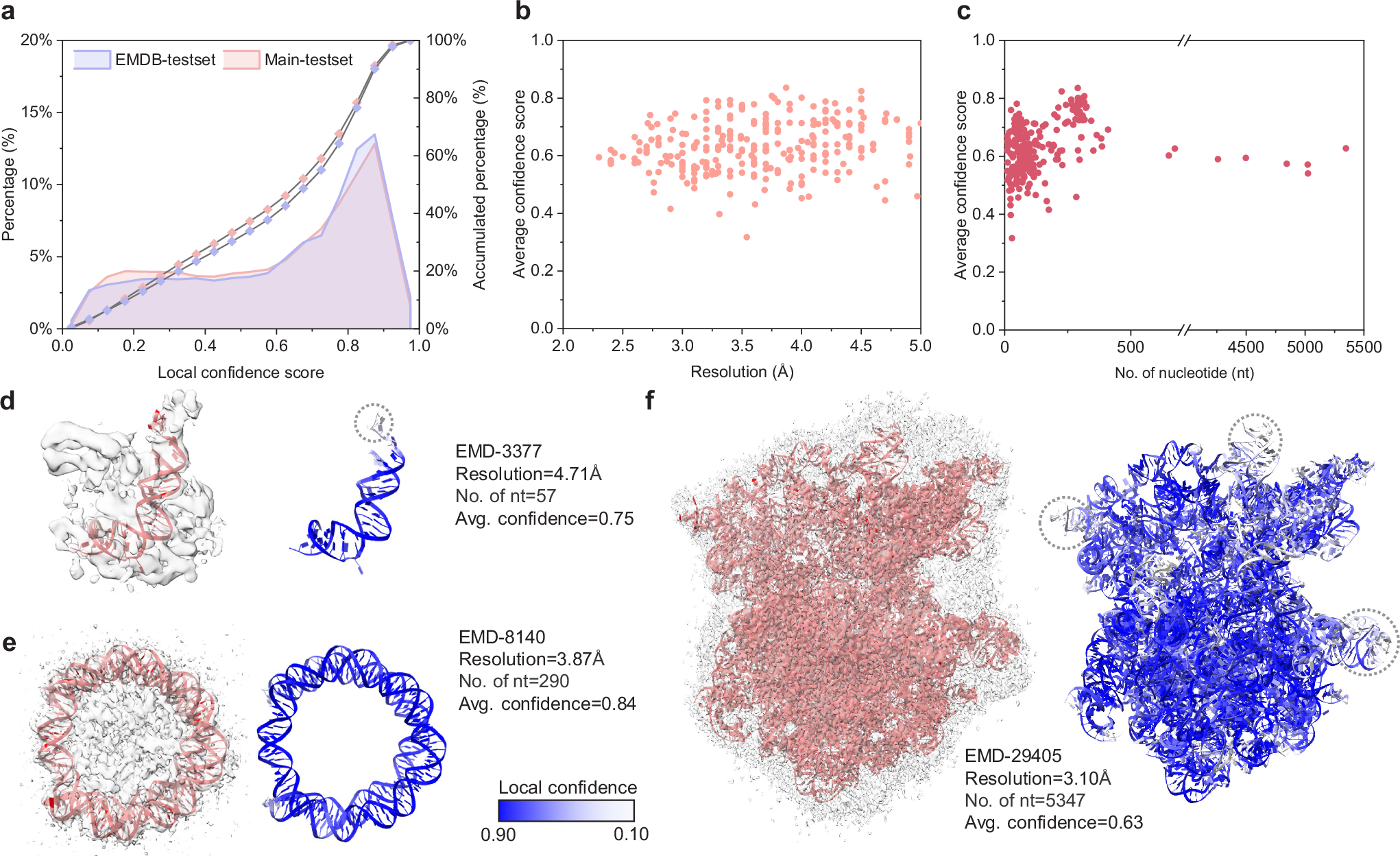 Fig. 6: Application on EMDB-wide unmodeled maps.