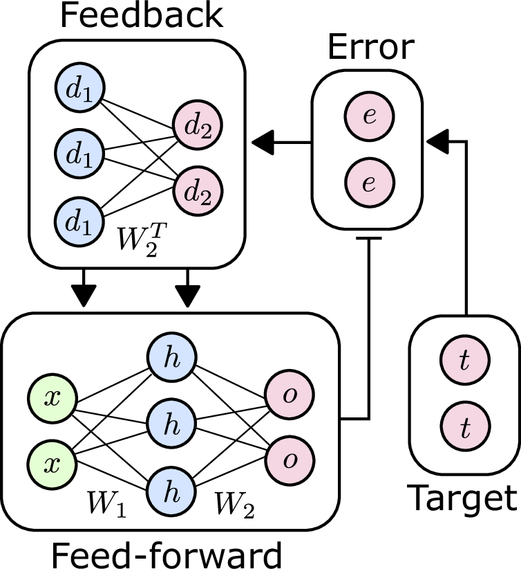 オンチップで展開されるAIアルゴリズムが深層学習アプリケーションの消費電力を削減(AI algorithms deployed on-chip reduce power consumption of deep learning applications)