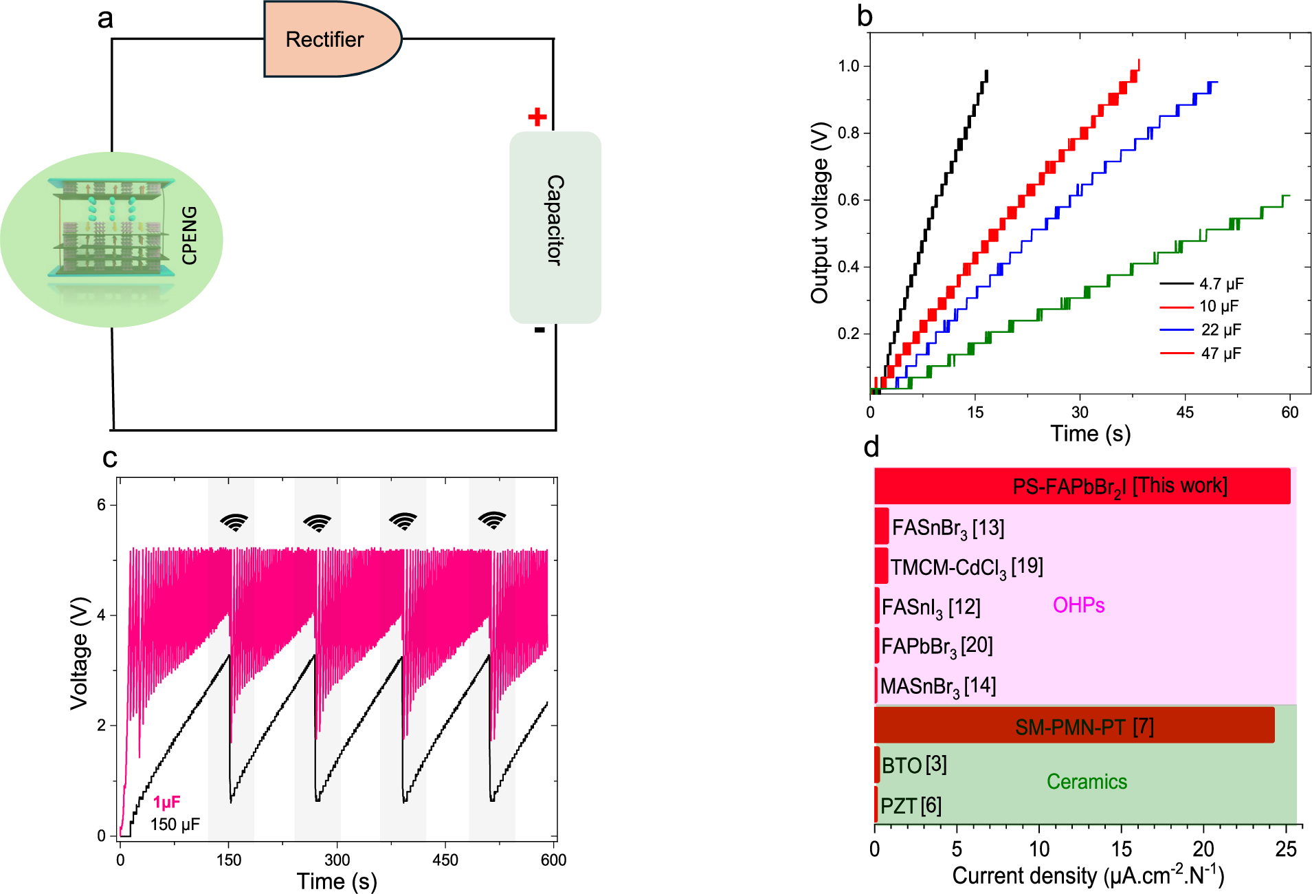 Fig. 6: Application of the CPENG.