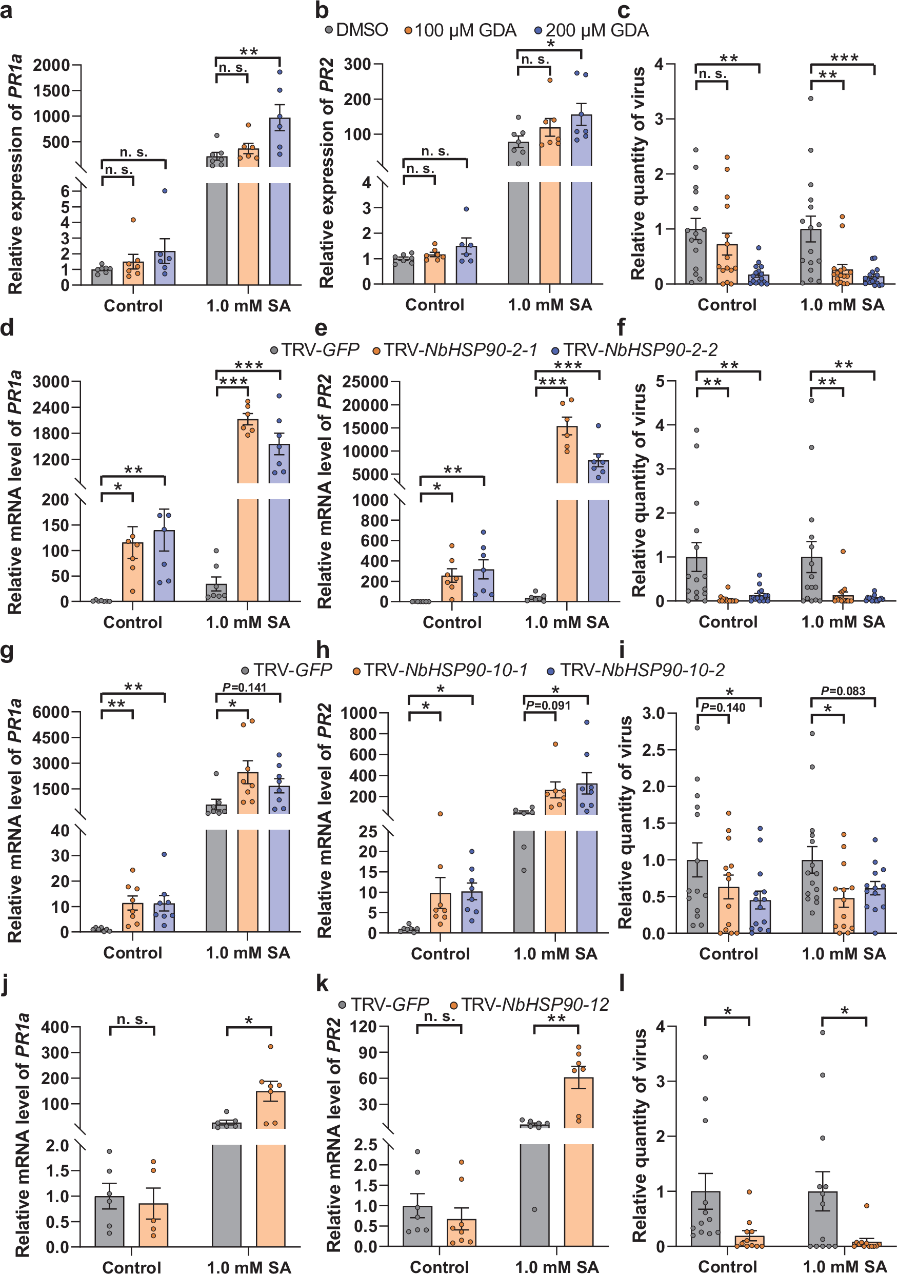 Fig. 4: NbHSP90s negatively regulates SA signaling and plant resistance against TbCSV + TbCSB complex in N. benthamiana plants.