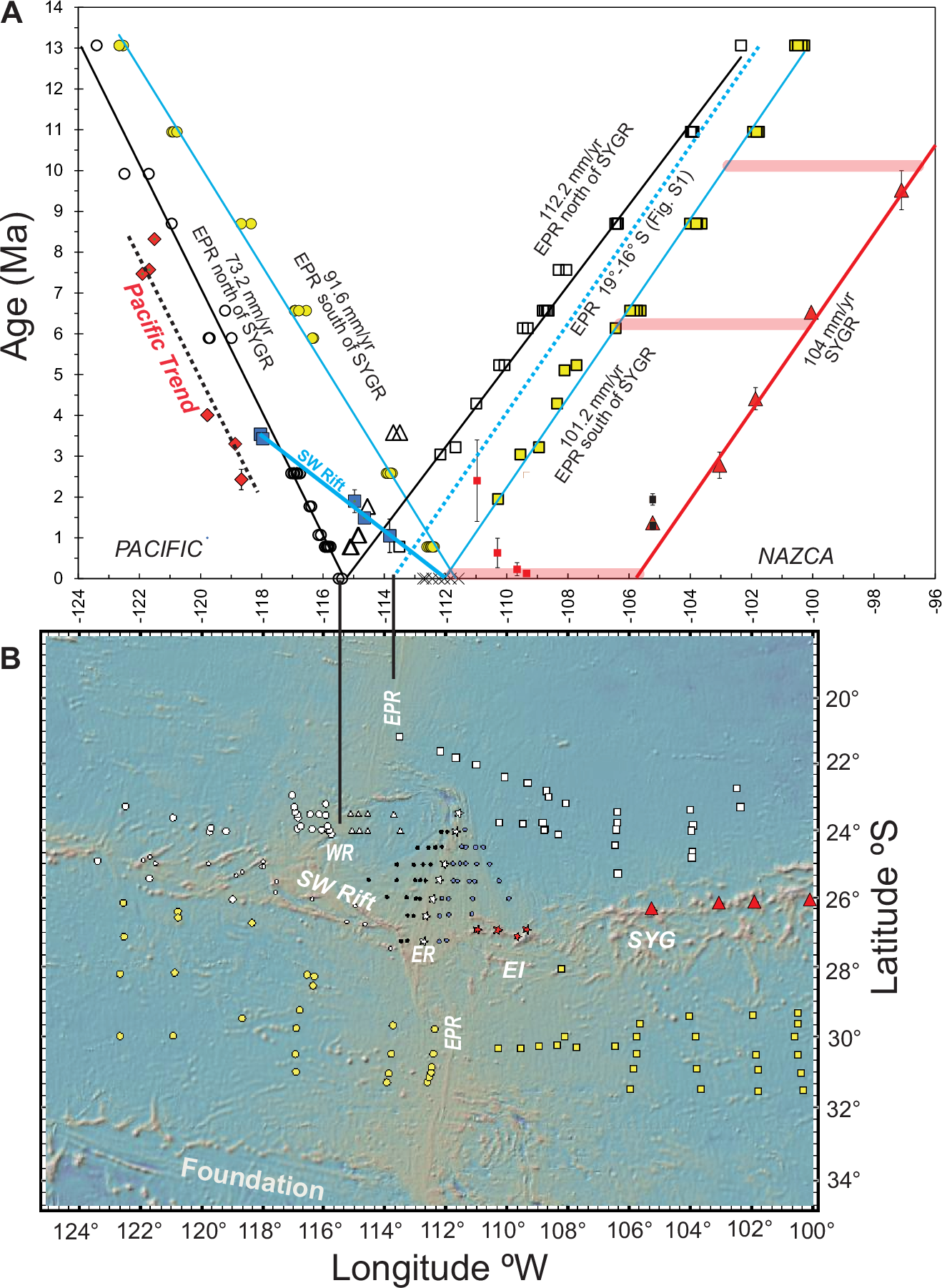 Fig. 6: Relative motion between the East Pacific Rise and the Easter hotspot.