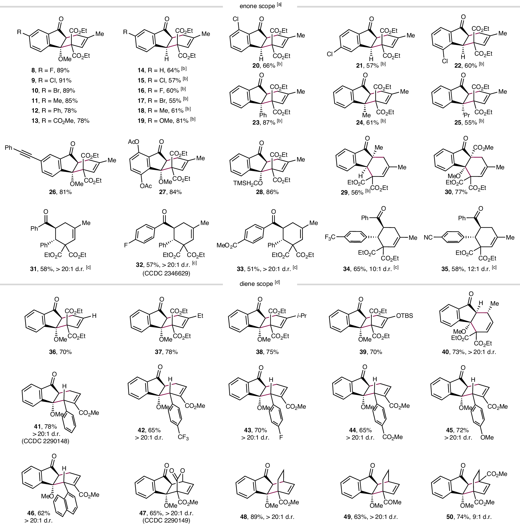 Fig. 3: Substrate scope.