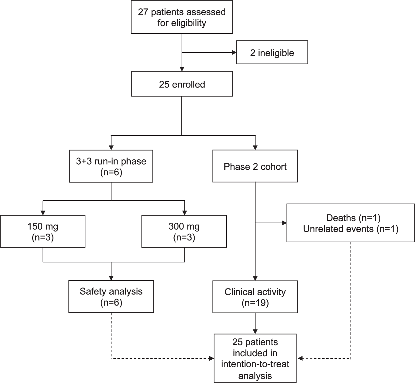 Fig. 1: Schematic of the clinical trial.