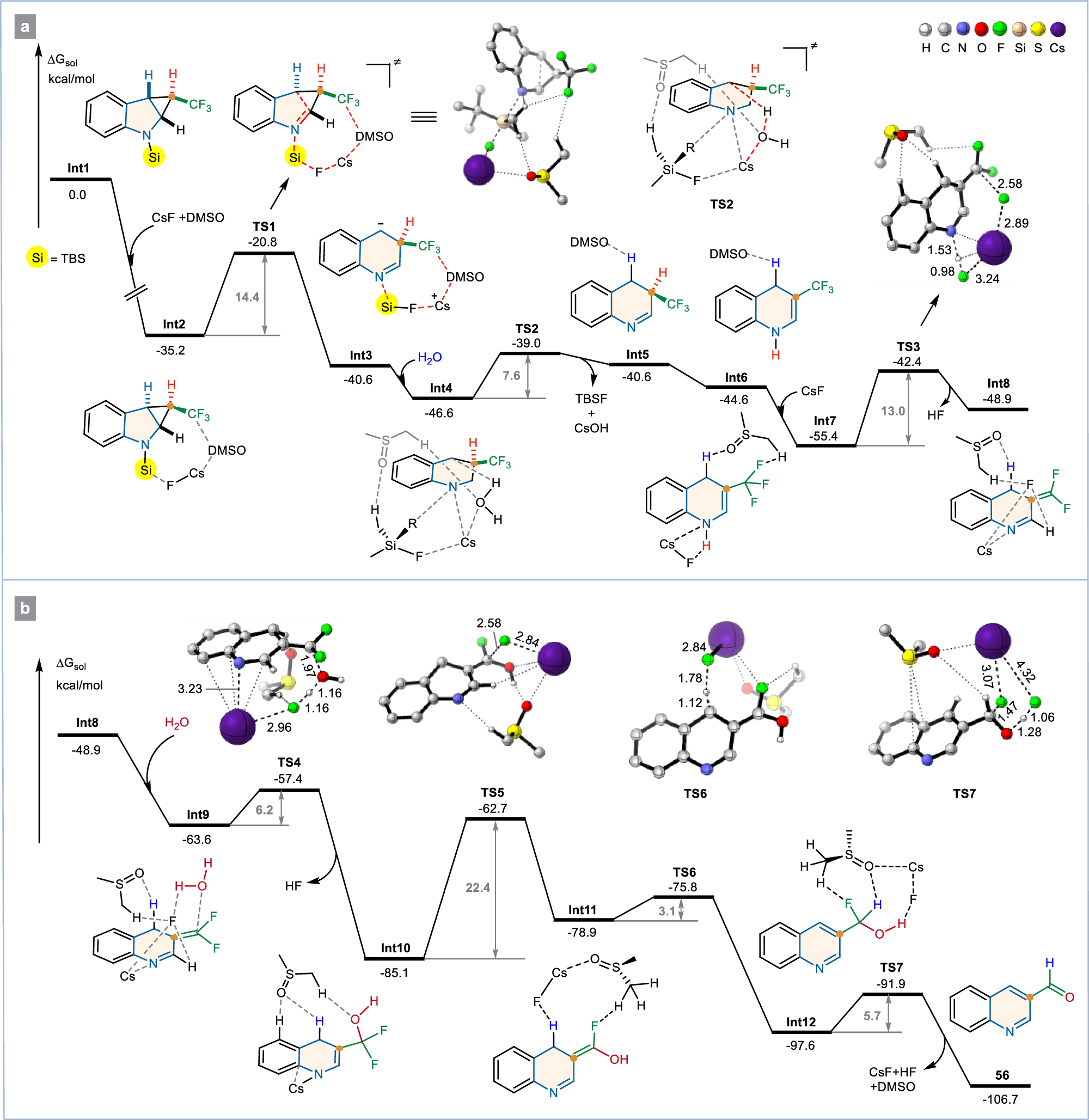 Fig. 6: Computational studies.