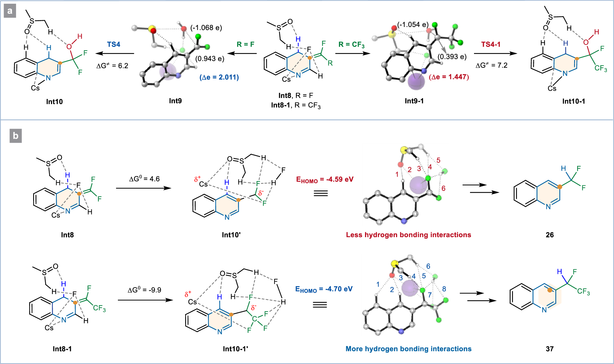 Fig. 7: Investigations into the origin of chemoselectivity of Int8 and Int8-1 generated from CF3- and CF2CF3-substituted carbenes, respectively.