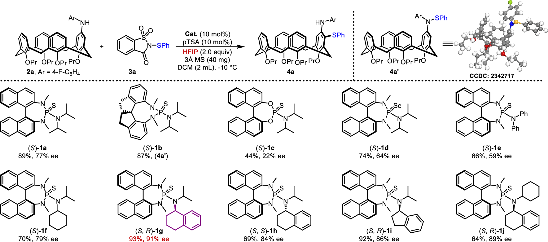 Fig. 2: Reaction optimization.