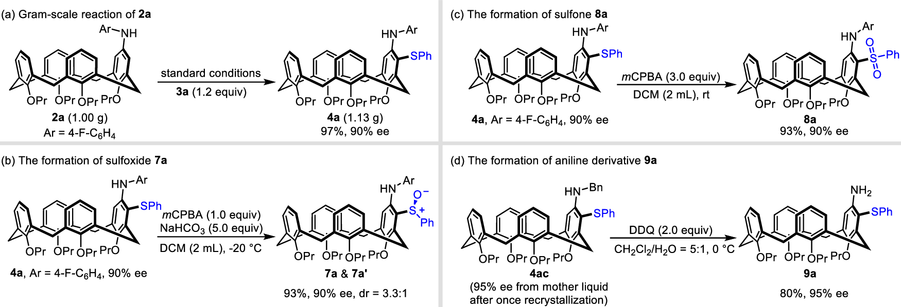 Fig. 6: Gram-scale reaction and synthetic applications.