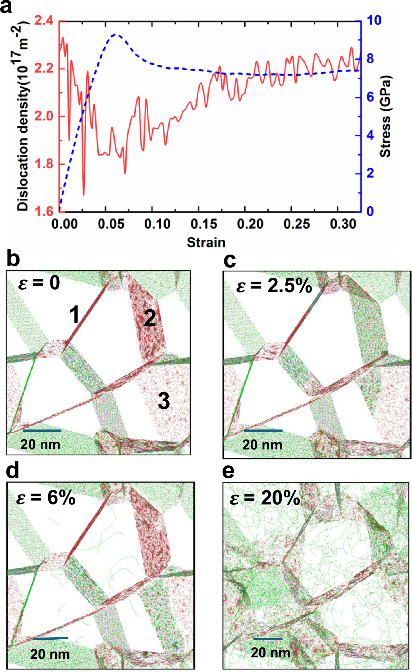 Fig. 6: Mechanical properties of polycrystalline MoTaVW alloy.