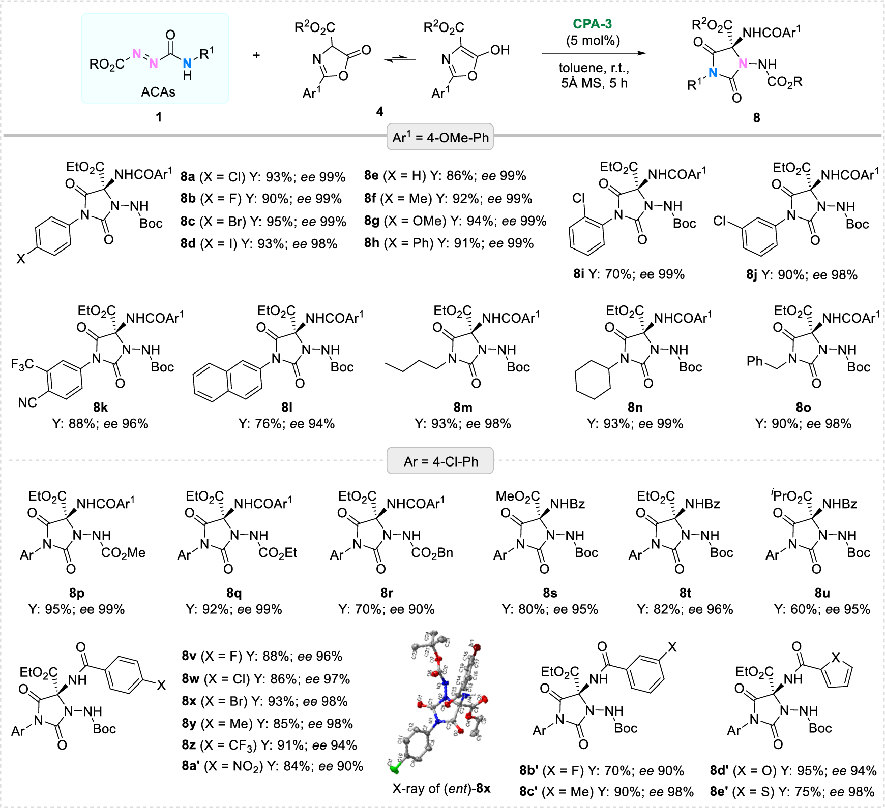 Fig. 4: Enantioselective unsymmetrical 1,2-diamination of azlactones via the (3 + 2) reaction.